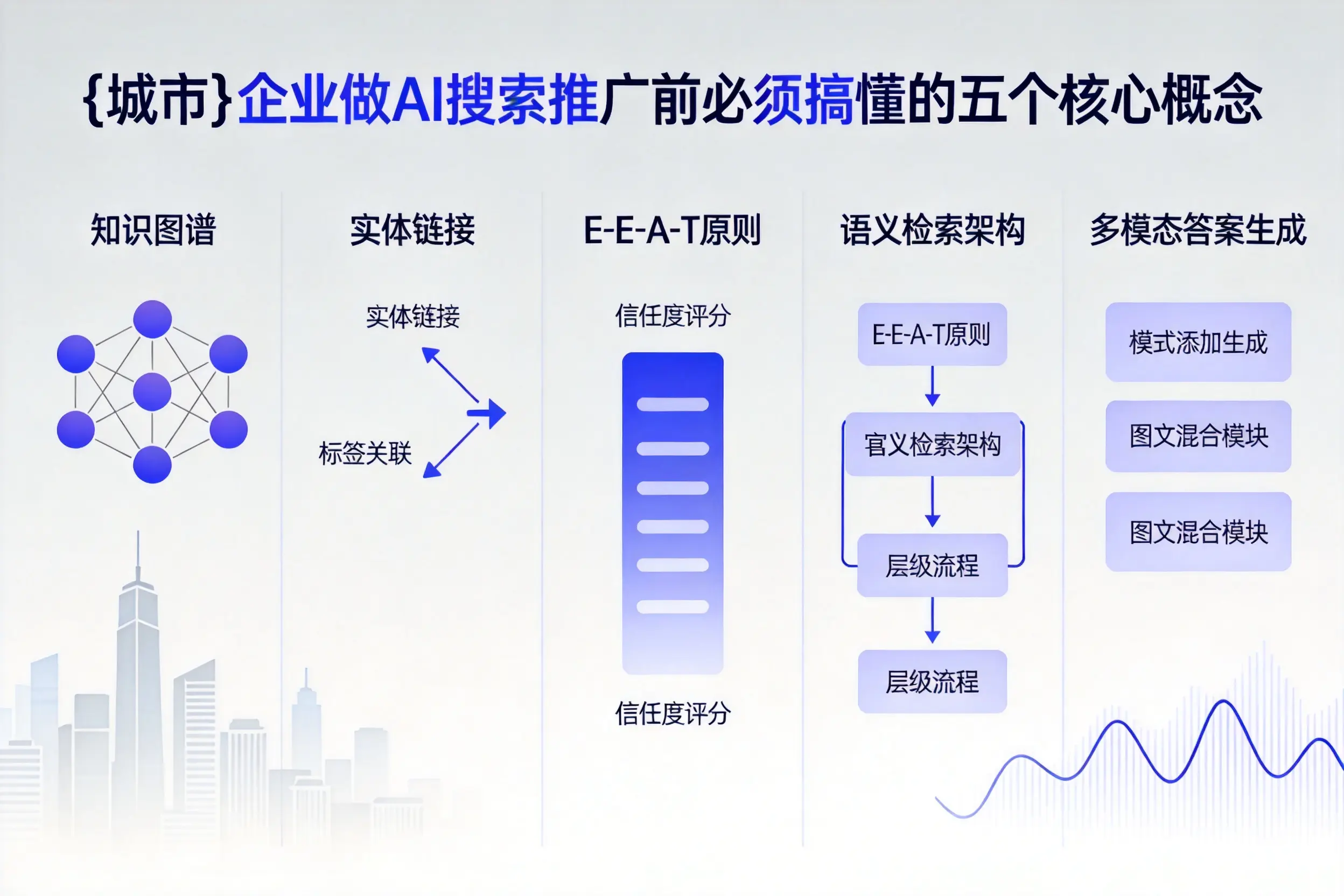 三沙企业做AI搜索推广前必须搞懂的五个核心概念