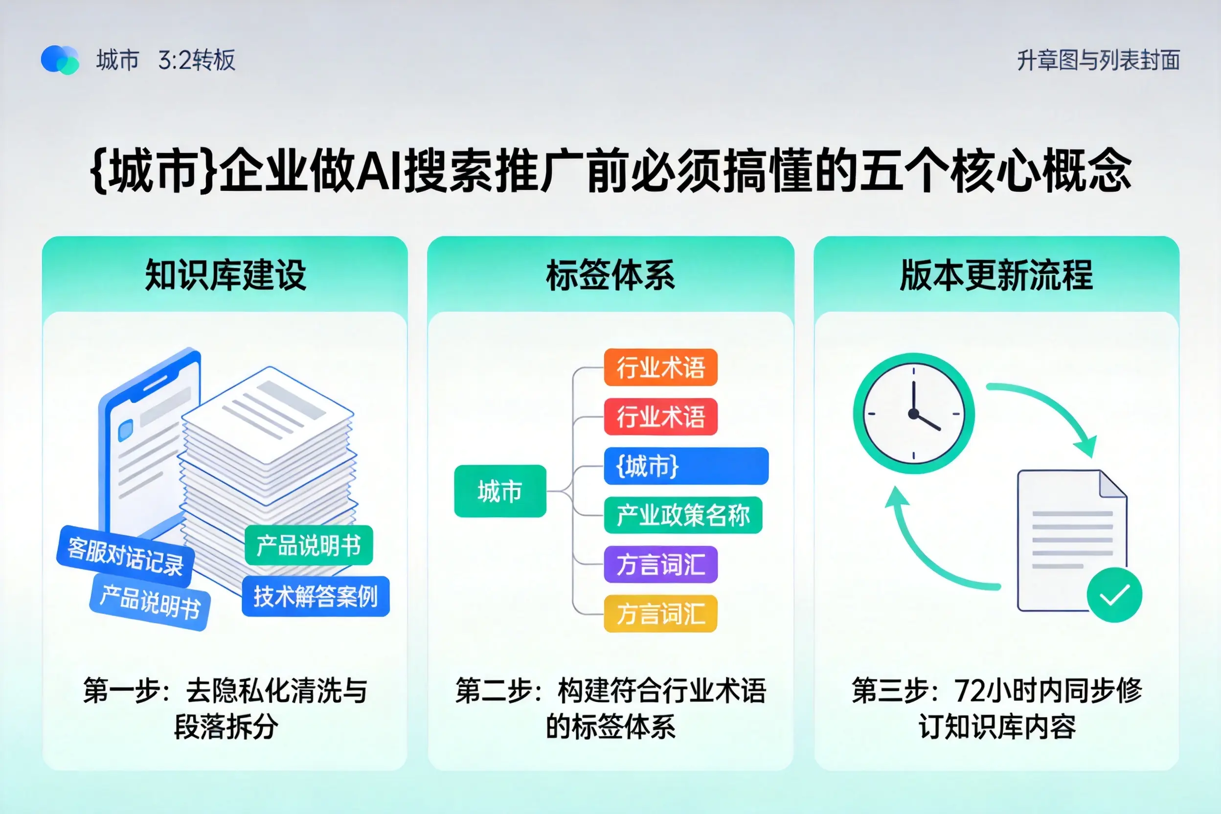 三沙企业做AI搜索推广前必须搞懂的五个核心概念