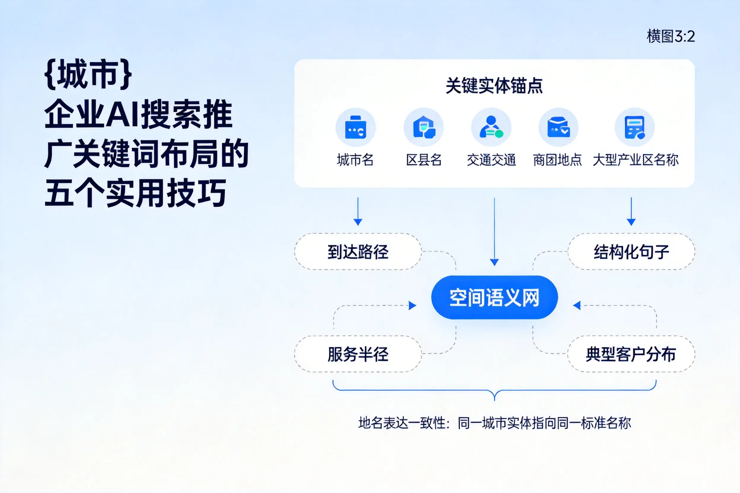 三沙企业AI搜索推广关键词布局的五个实用技巧