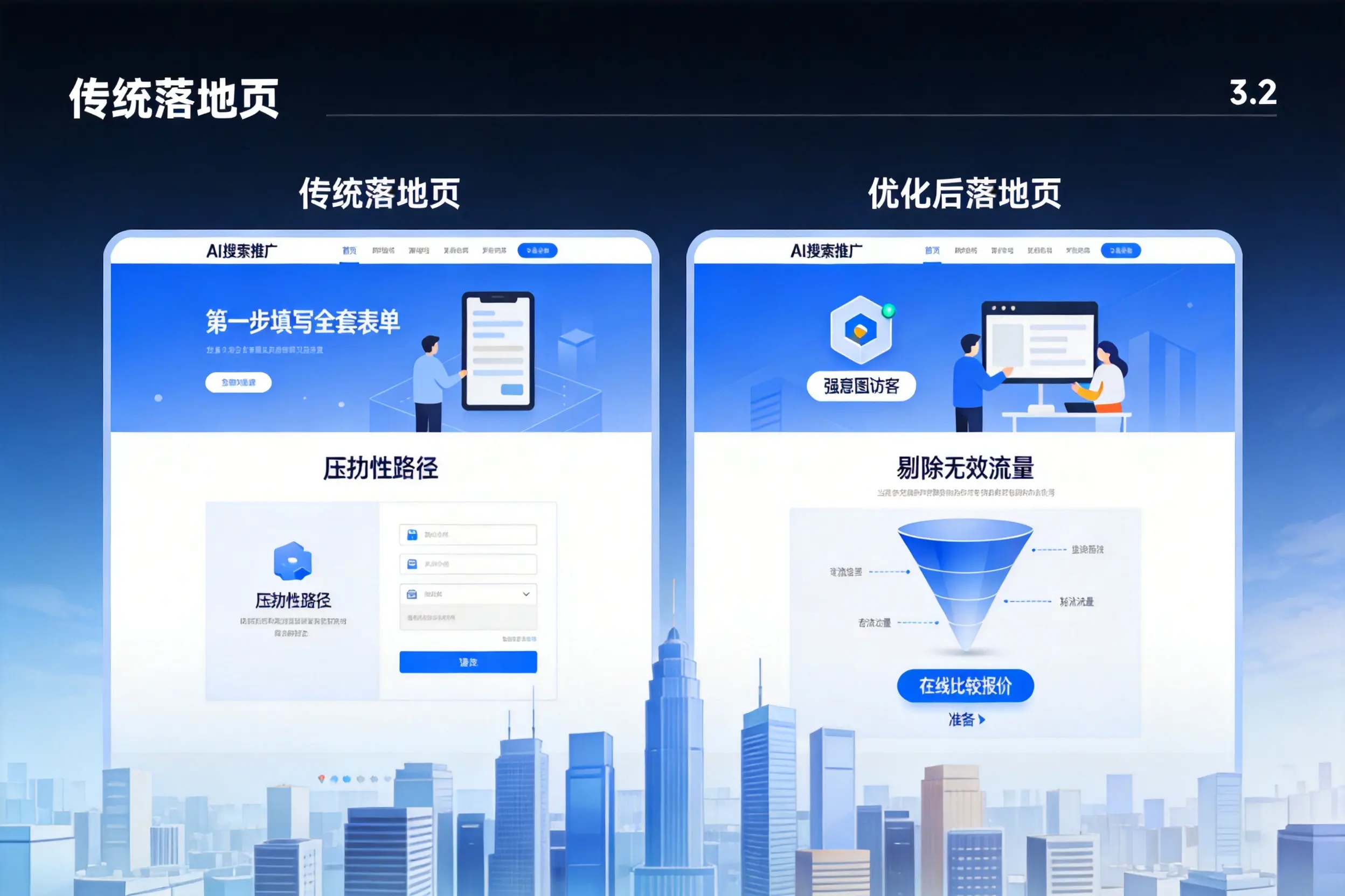 AI搜索推广落地页转化低?三沙企业优化方法详解
