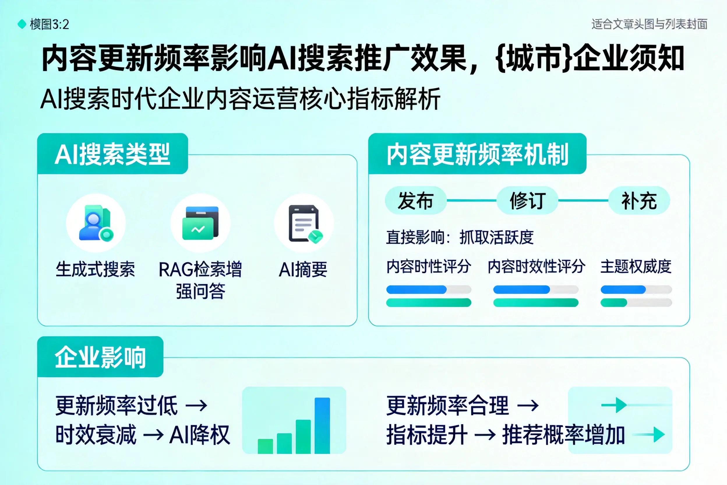 内容更新频率影响AI搜索推广效果，三沙企业须知