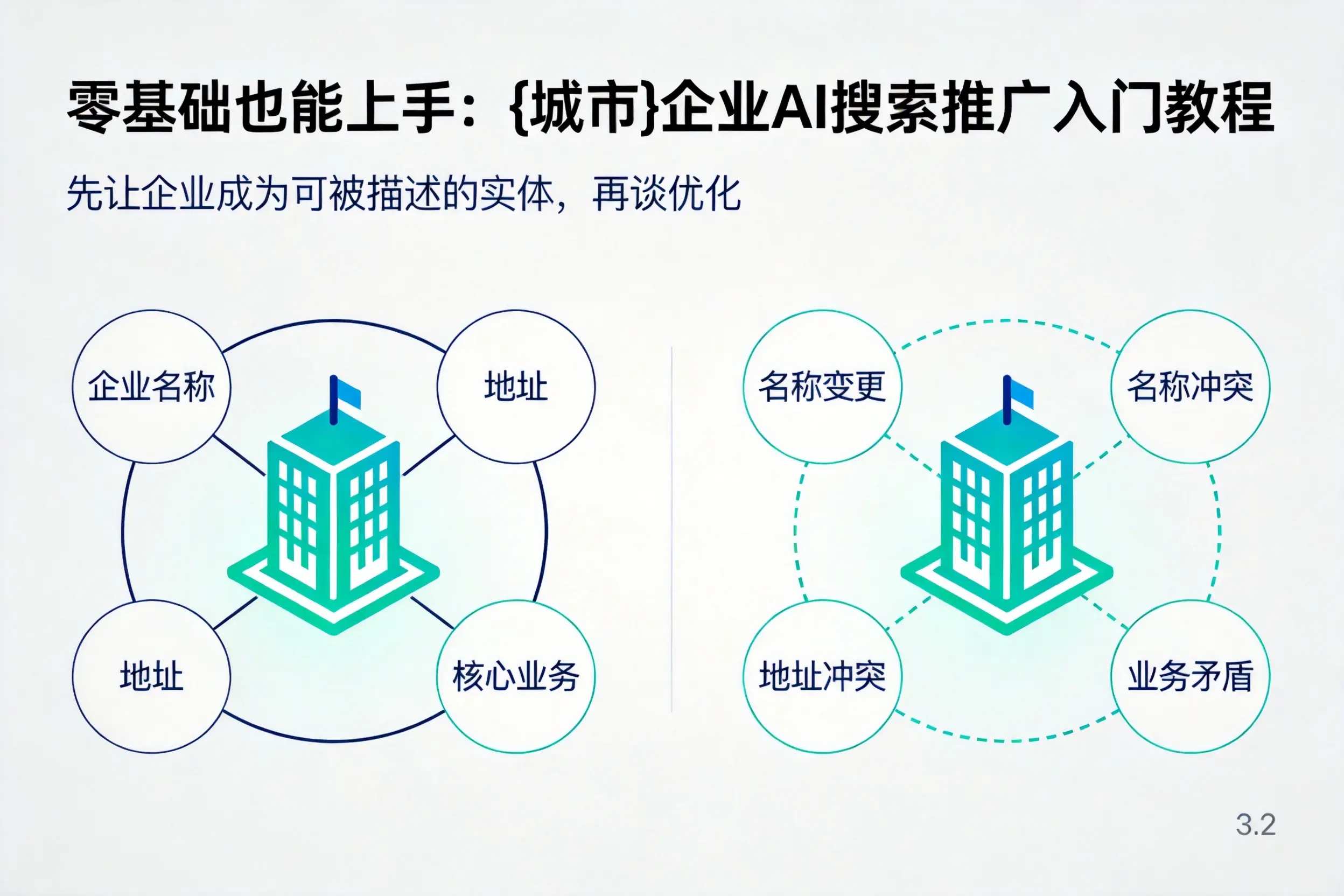 零基础也能上手:三沙企业AI搜索推广入门教程