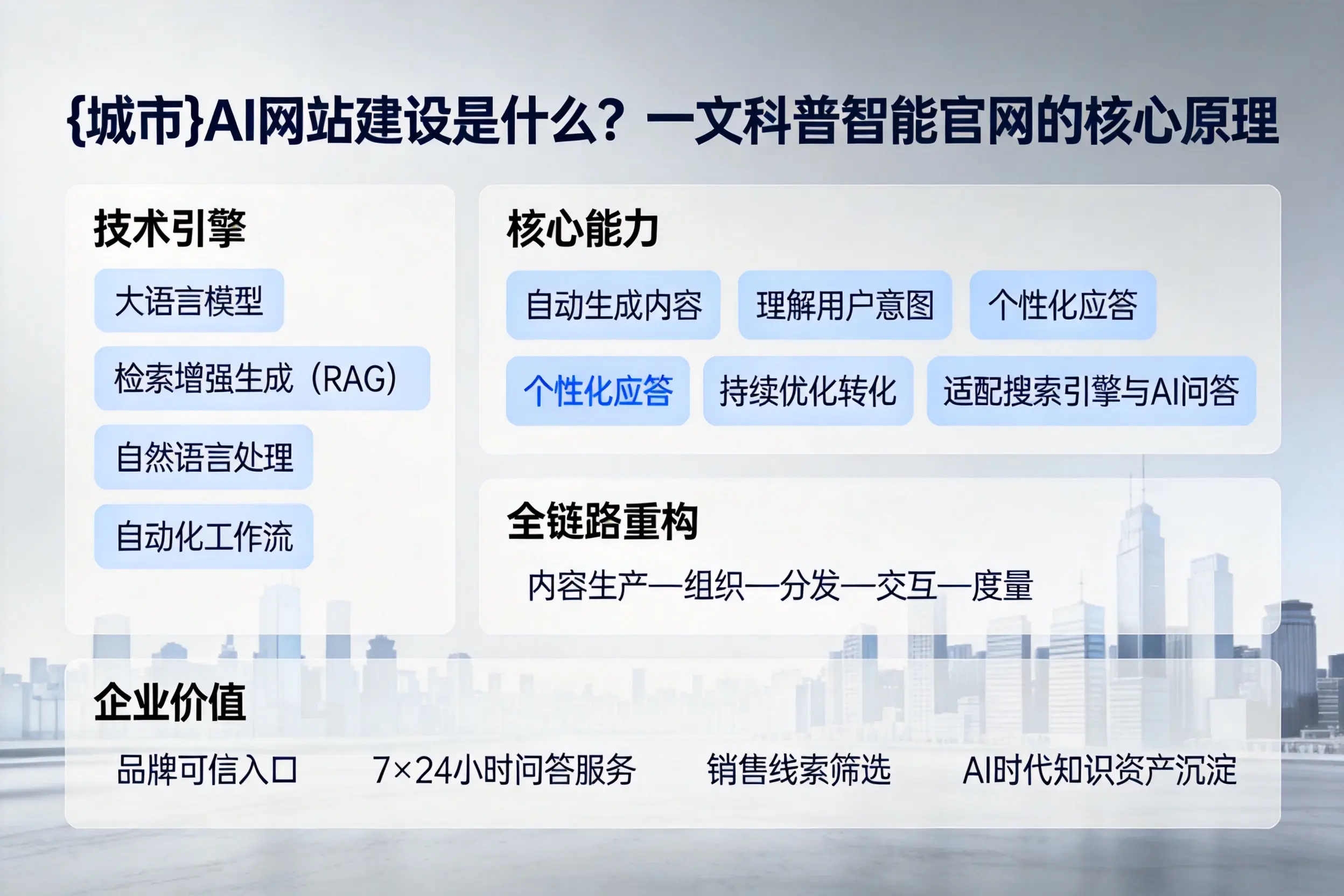三沙AI网站建设是什么？一文科普智能官网的核心原理