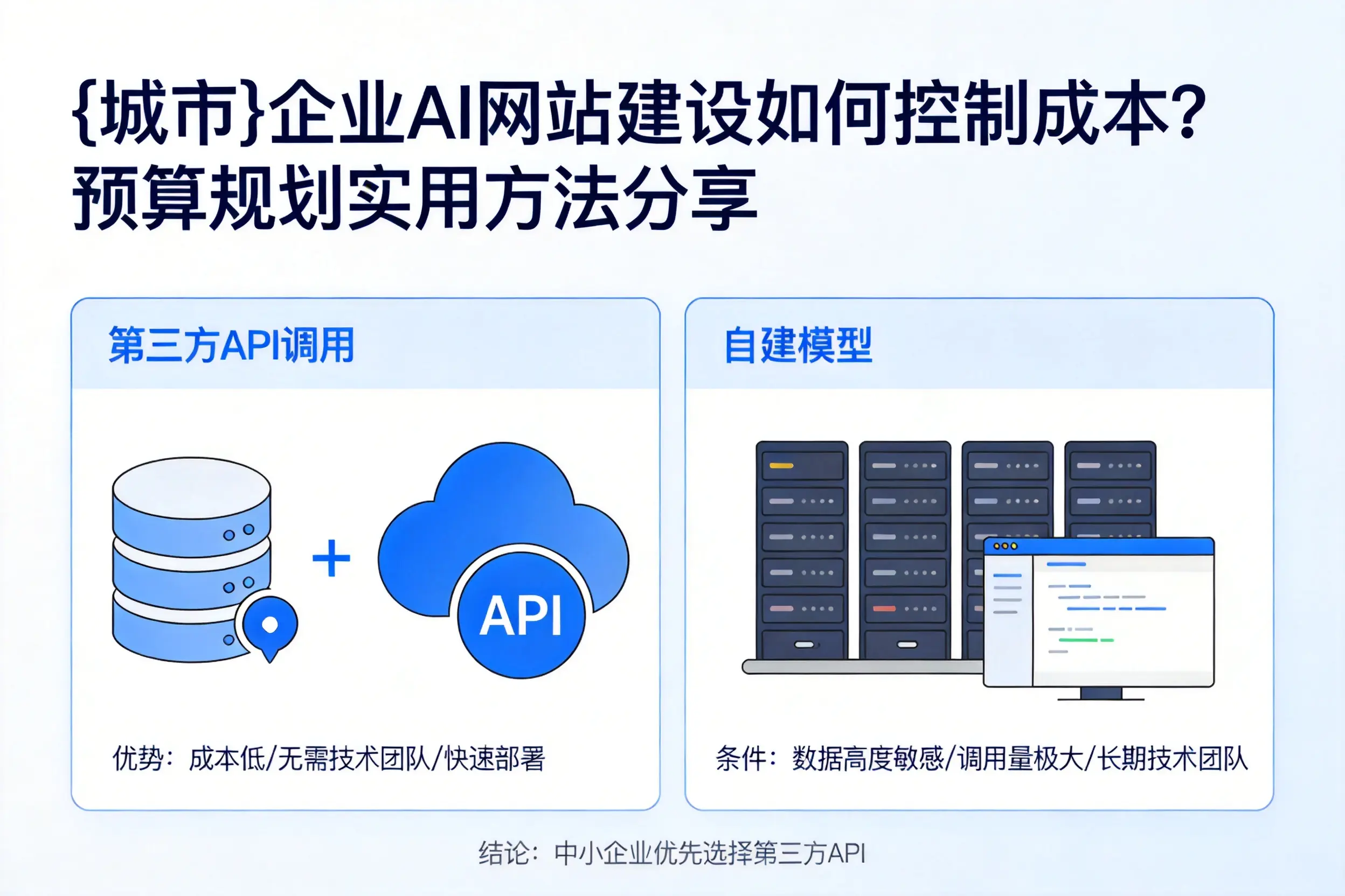 三沙企业AI网站建设如何控制成本？预算规划实用方法分享