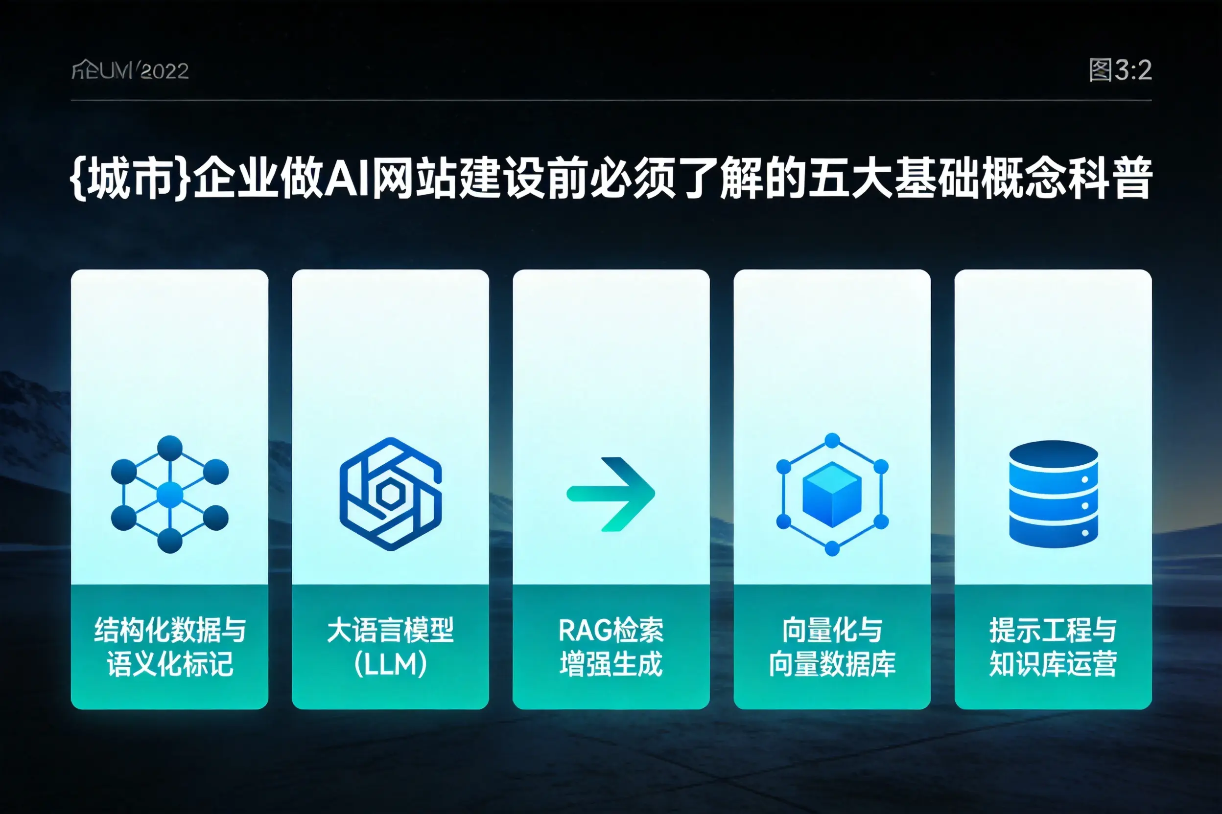 三沙企业做AI网站建设前必须了解的五大基础概念科普