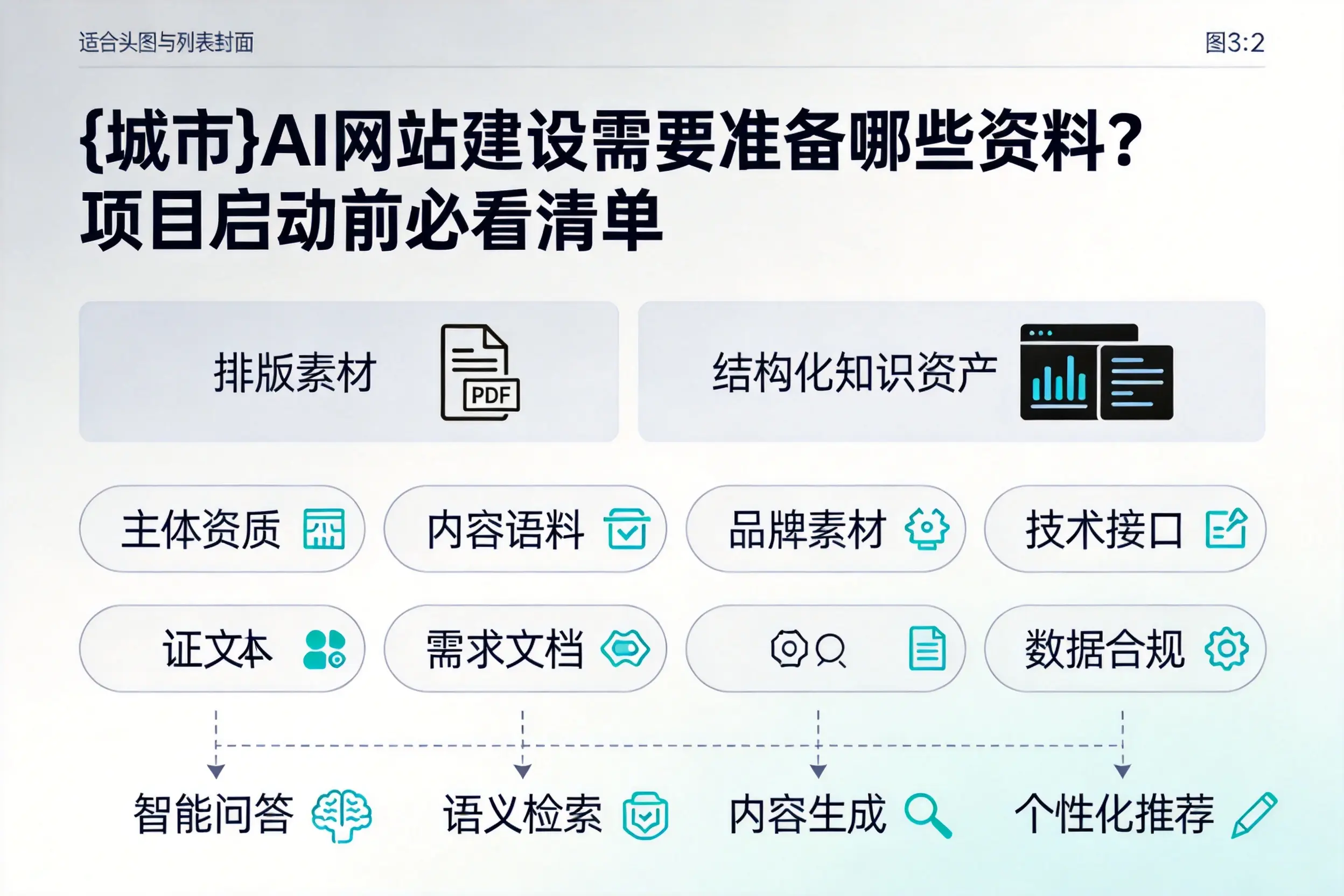 三沙AI网站建设需要准备哪些资料?项目启动前必看清单
