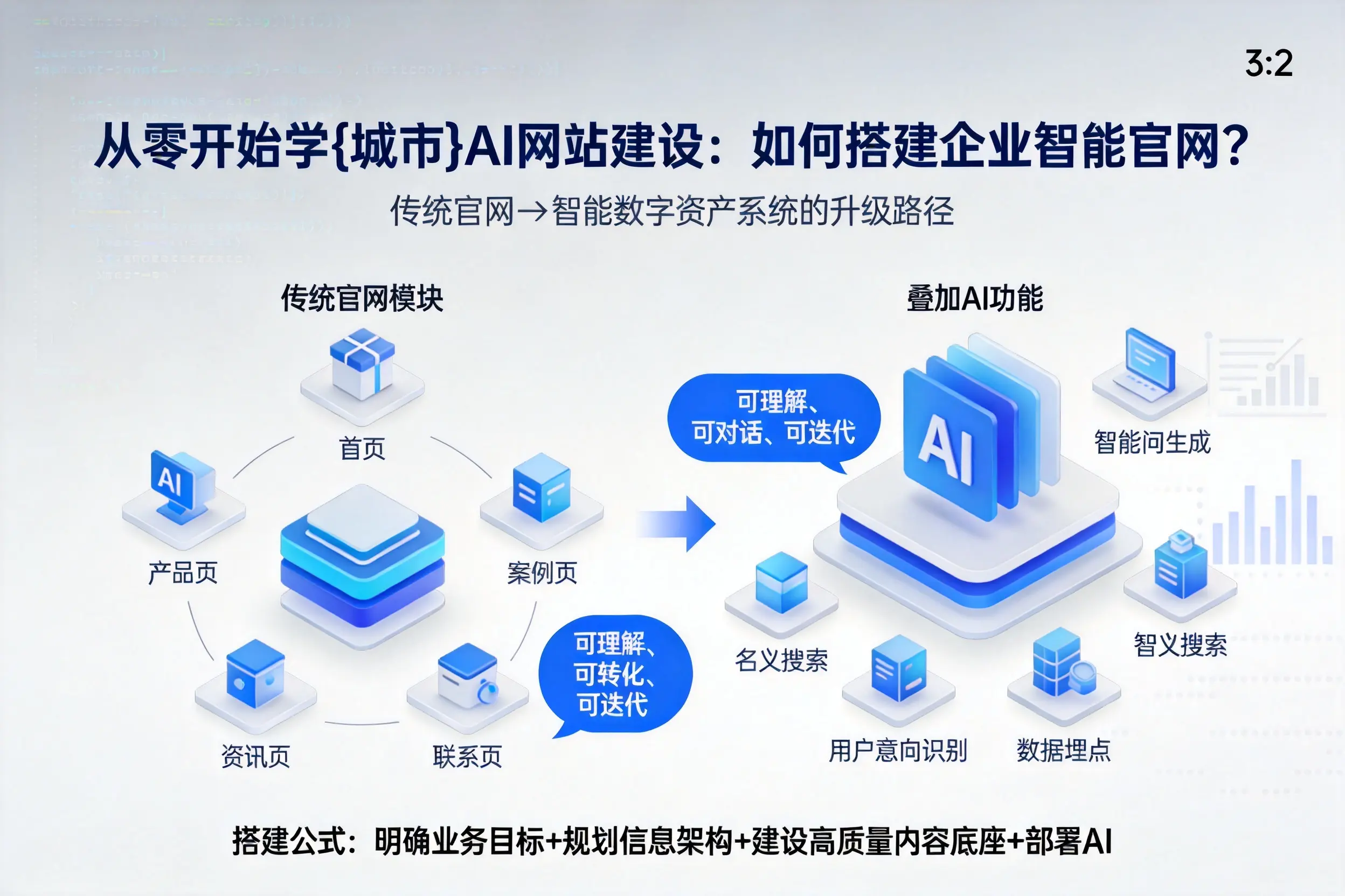 从零开始学三沙AI网站建设:如何搭建企业智能官网?