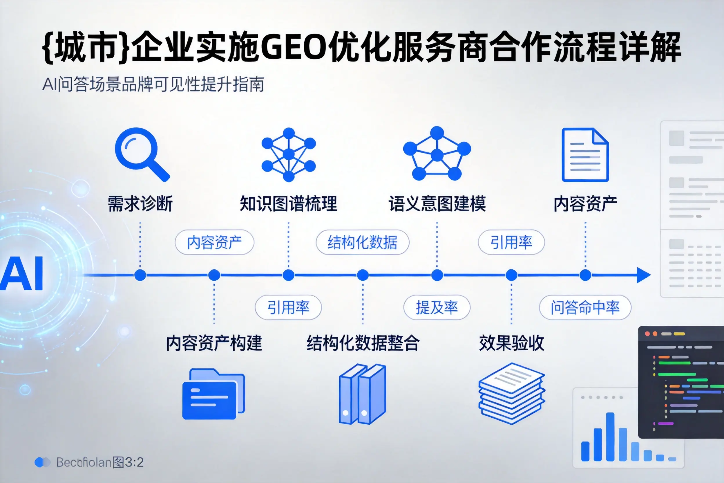 三沙企业实施GEO优化服务商合作流程详解