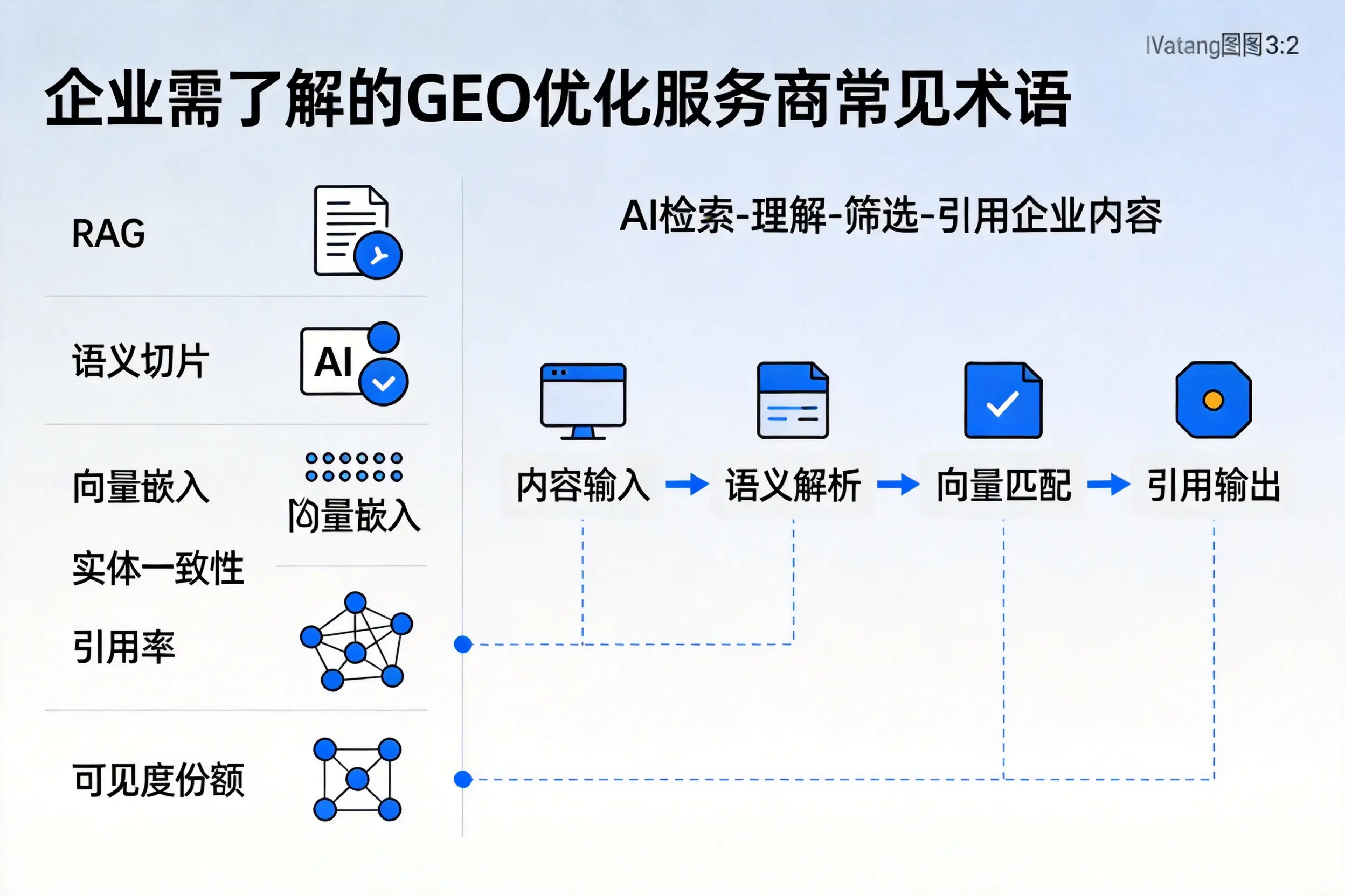 三沙企业需了解的GEO优化服务商常见术语