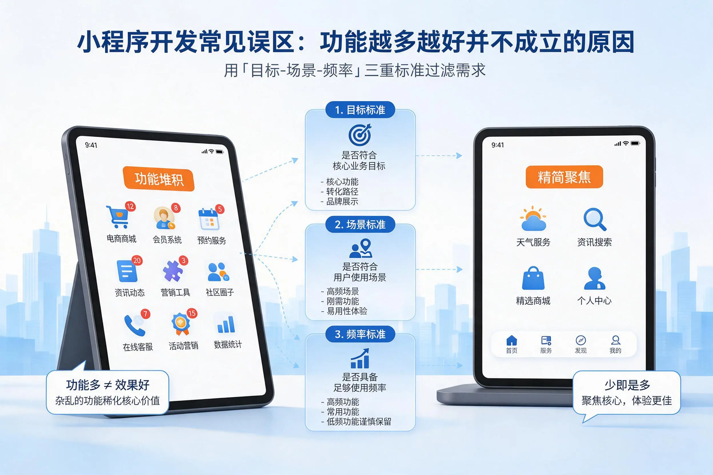 三沙小程序开发常见误区：功能越多越好并不成立的原因