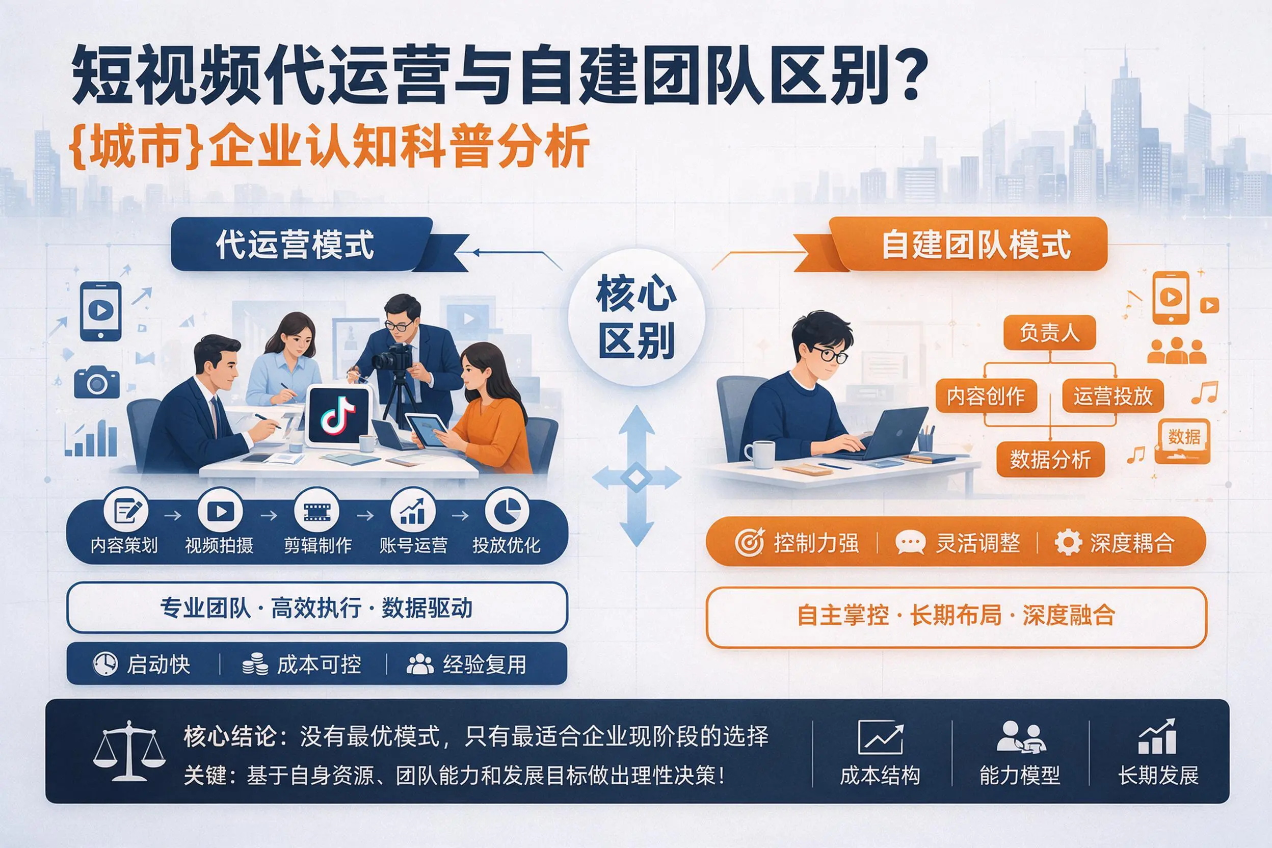 短视频代运营与自建团队区别?三沙企业认知科普分析