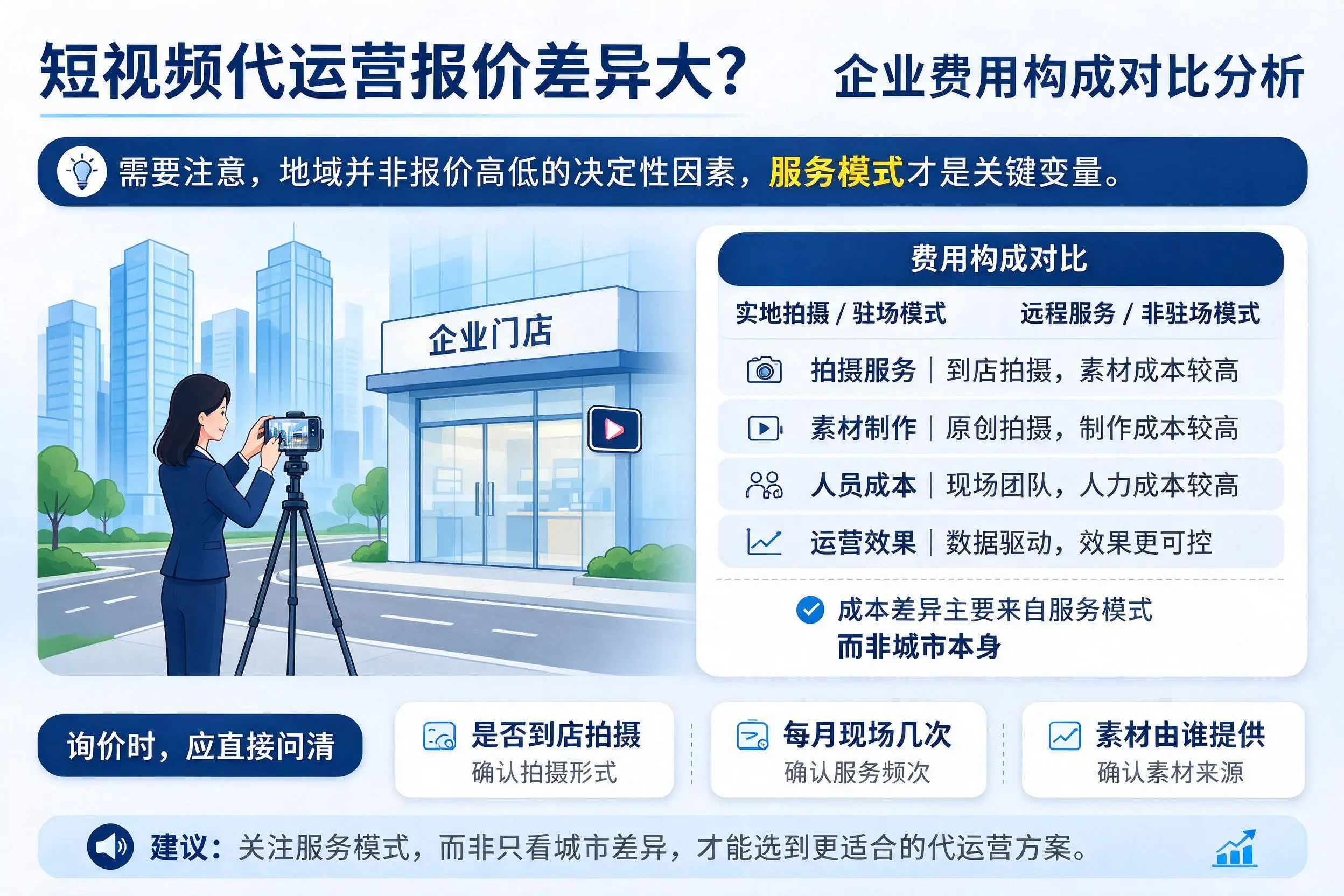 短视频代运营报价差异大?三沙企业费用构成对比分析