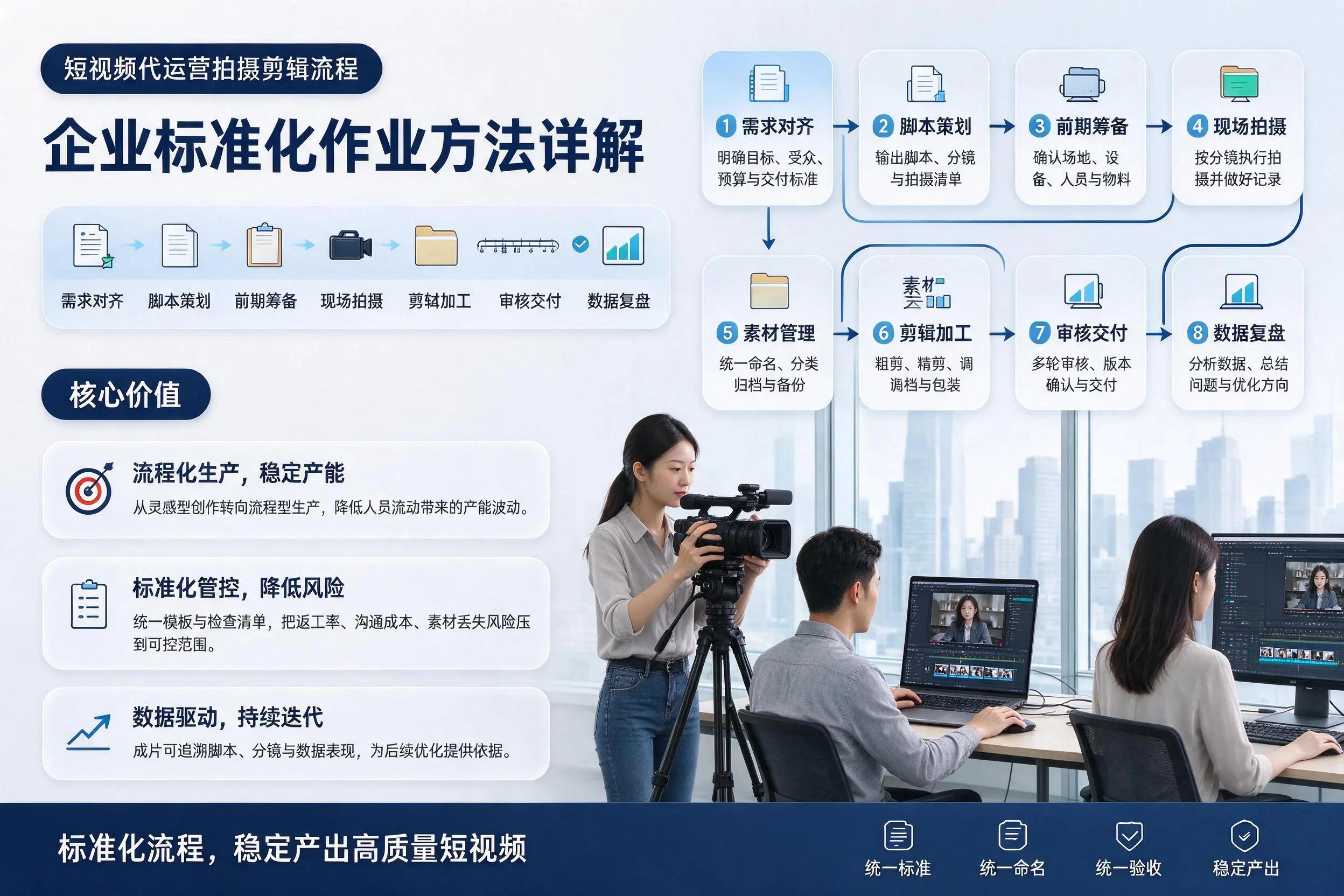 短视频代运营拍摄剪辑流程：三沙企业标准化作业方法详解