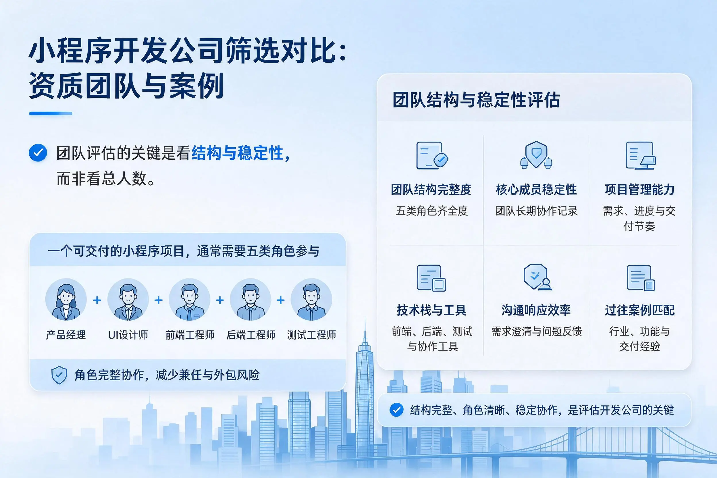 三沙小程序开发公司筛选对比:资质团队与案例