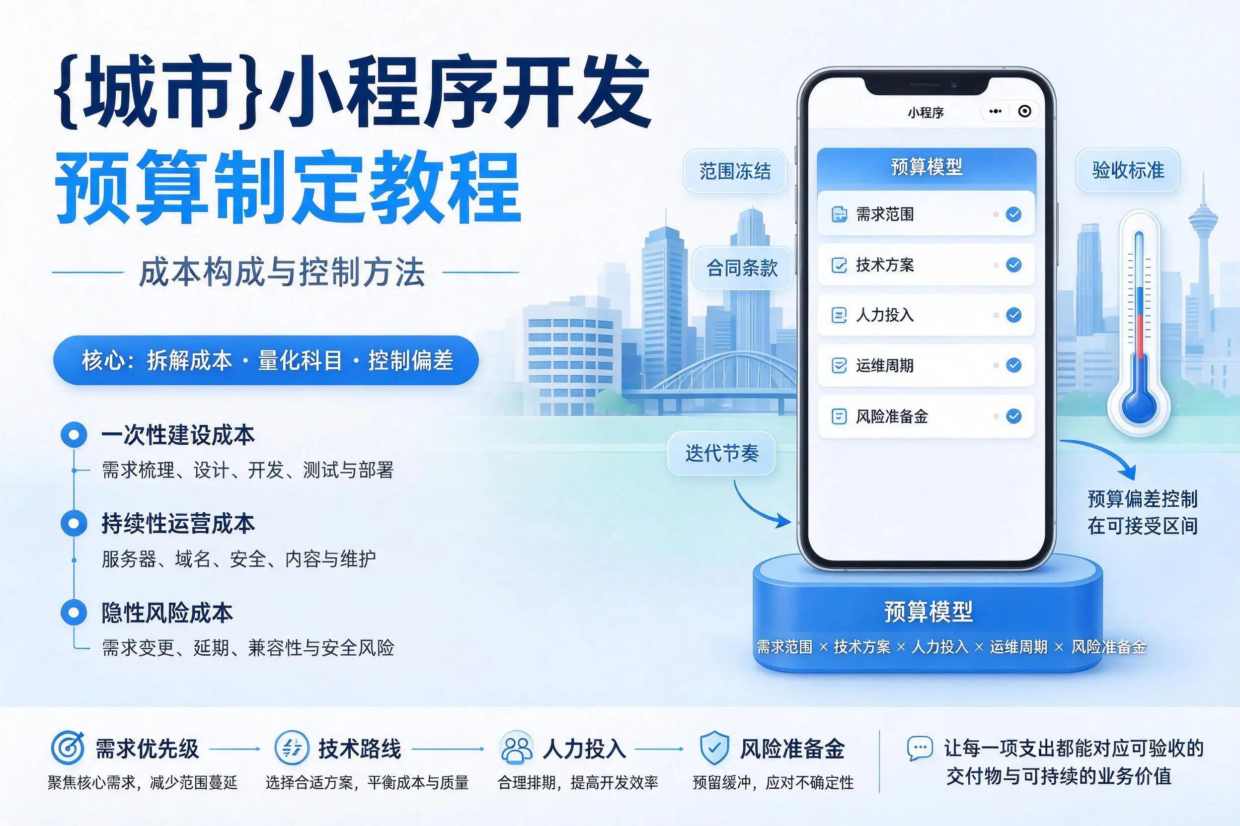 三沙小程序开发预算制定教程:成本构成与控制方法