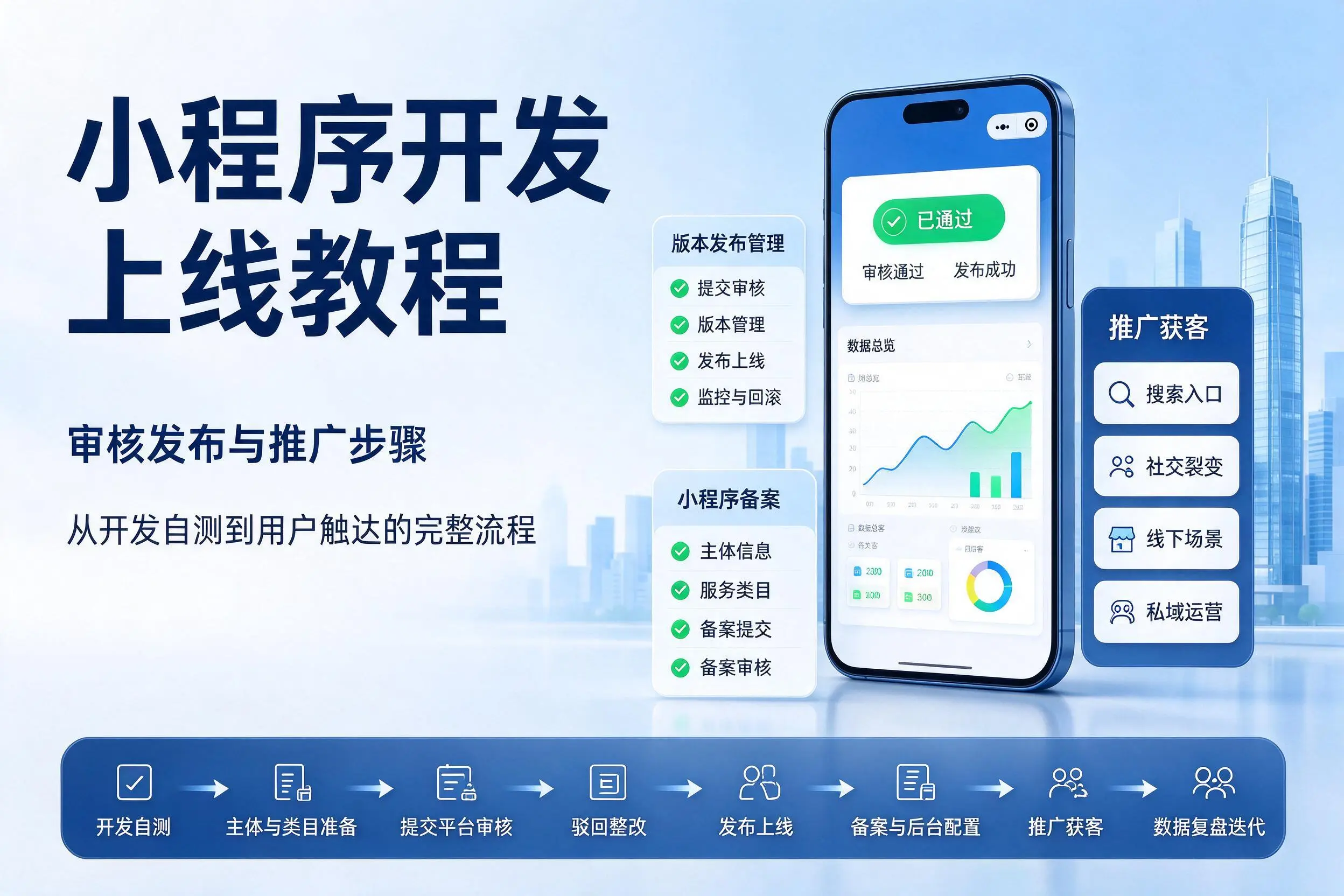 三沙小程序开发上线教程：审核发布与推广步骤