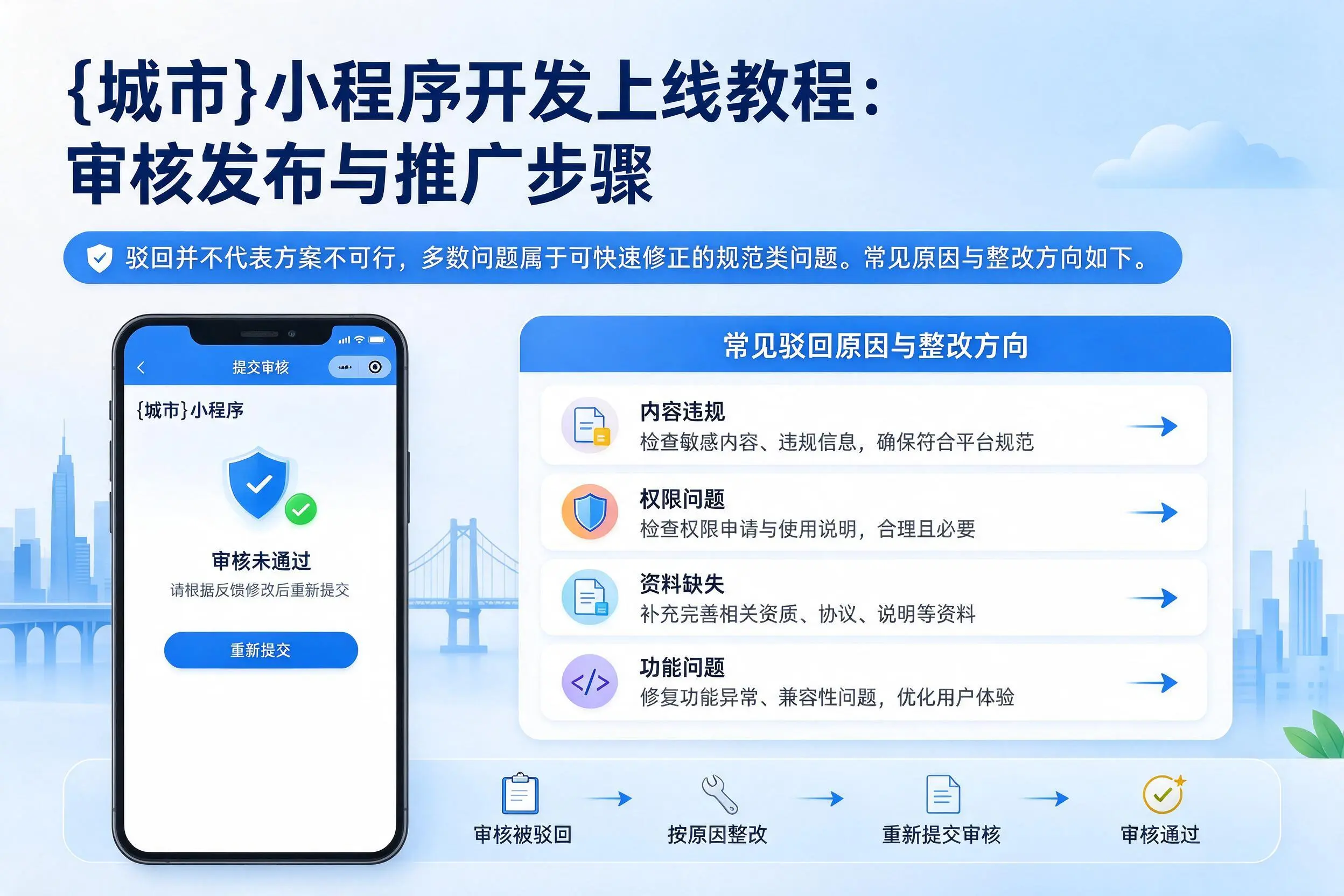 三沙小程序开发上线教程：审核发布与推广步骤