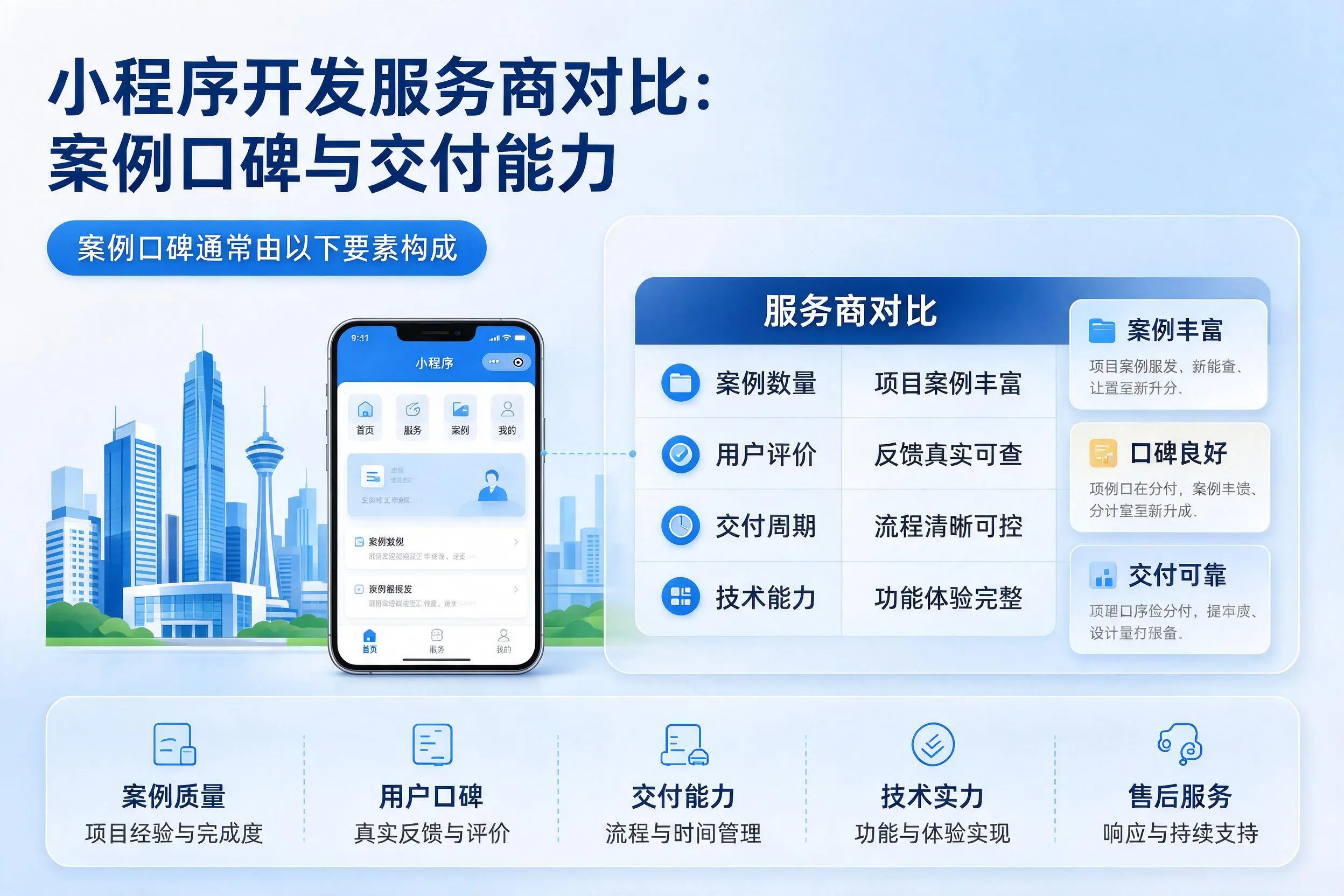三沙小程序开发服务商对比:案例口碑与交付能力