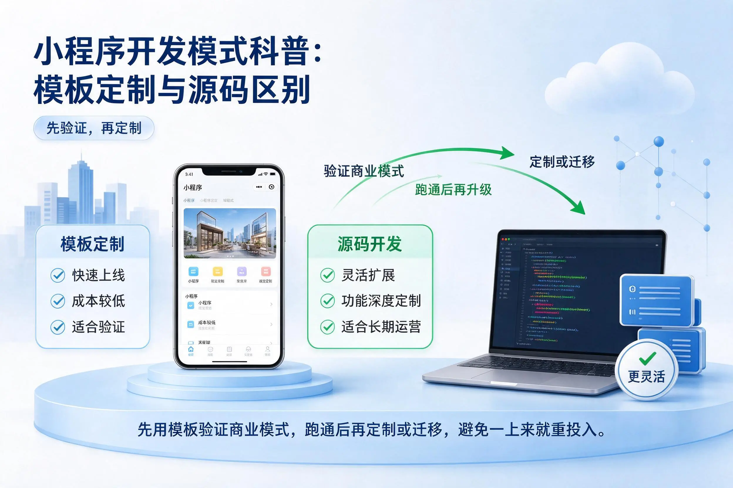 三沙小程序开发模式科普：模板定制与源码区别