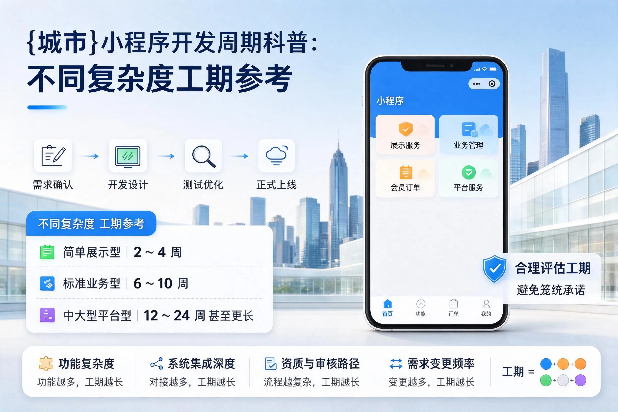 三沙小程序开发周期科普:不同复杂度工期参考
