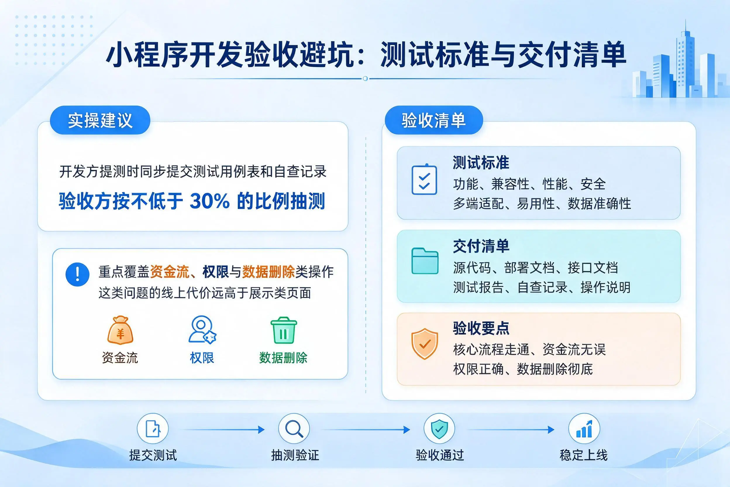 三沙小程序开发验收避坑:测试标准与交付清单
