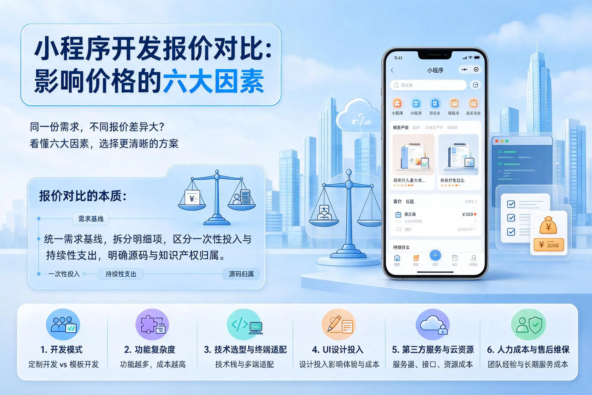三沙小程序开发报价对比:影响价格的六大因素