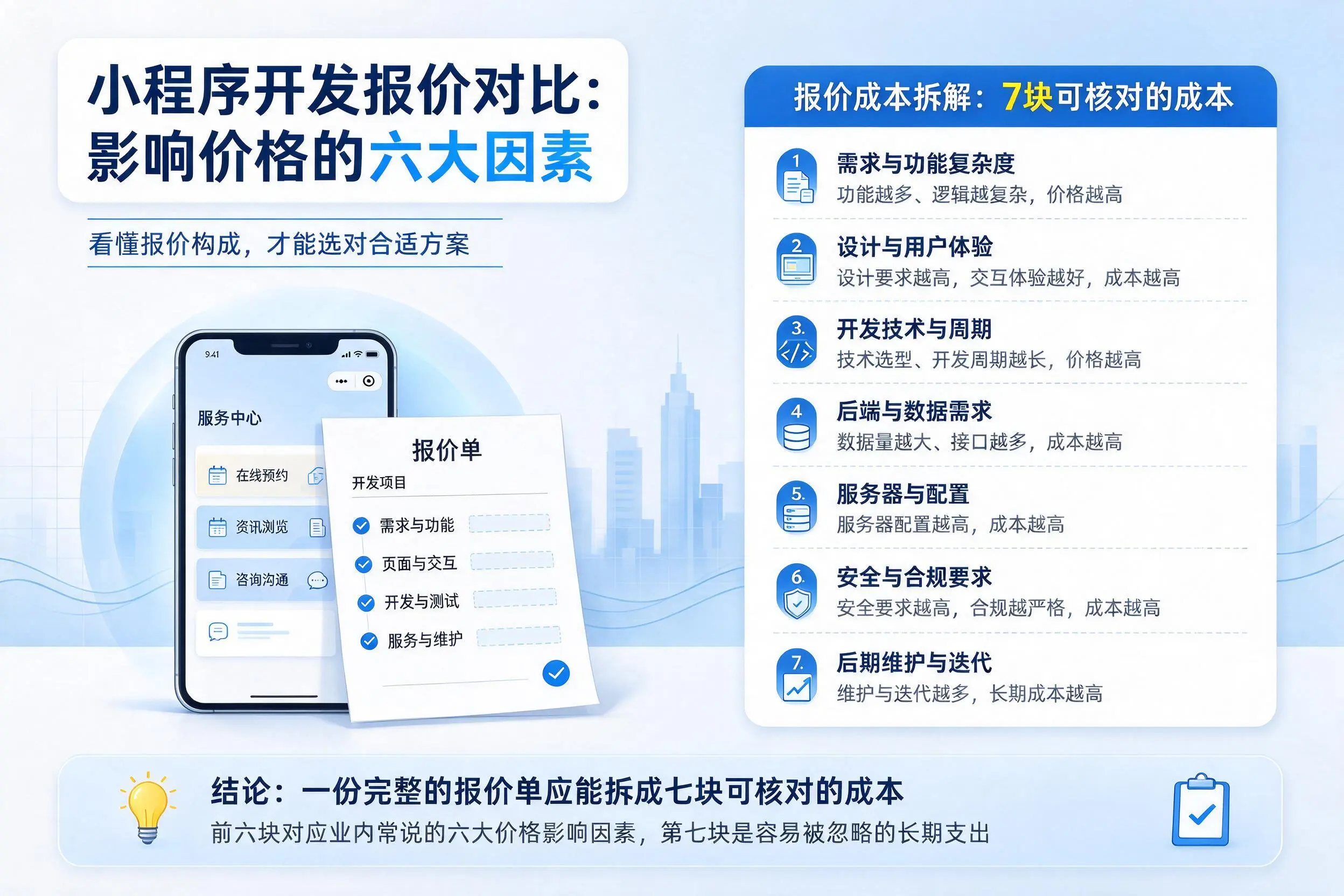 三沙小程序开发报价对比:影响价格的六大因素