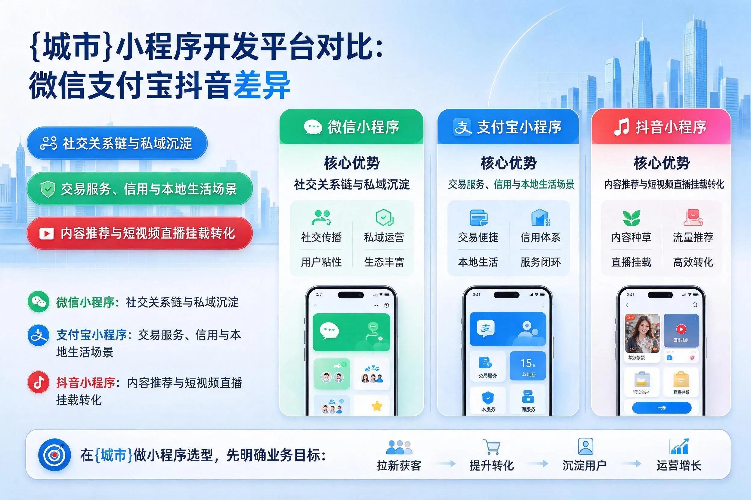 三沙小程序开发平台对比:微信支付宝抖音差异