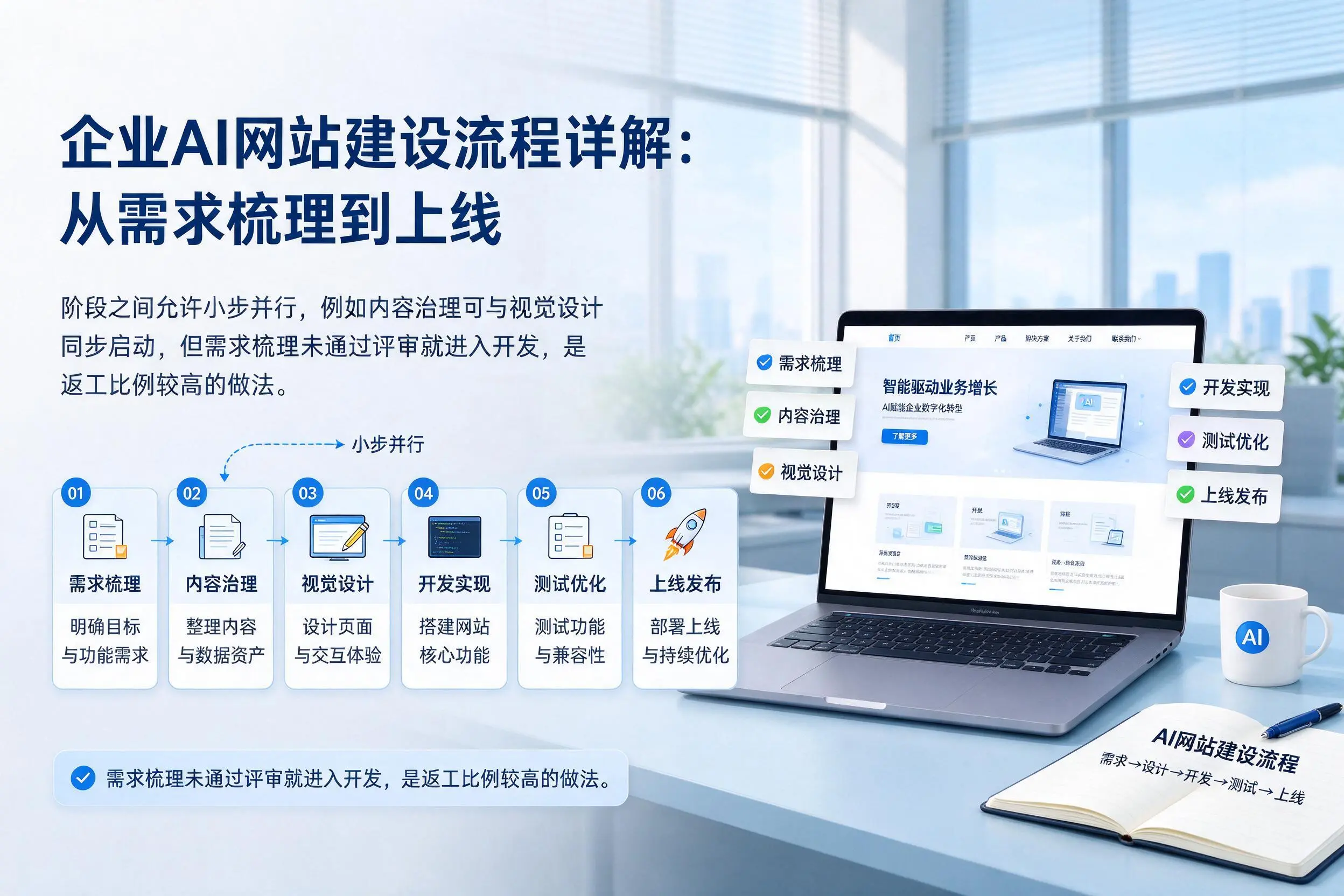 三沙企业AI网站建设流程详解：从需求梳理到上线