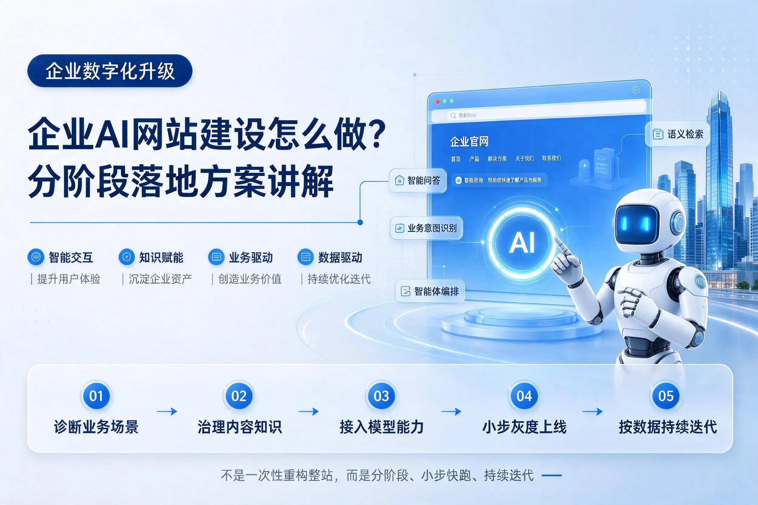 三沙企业AI网站建设怎么做？分阶段落地方案讲解