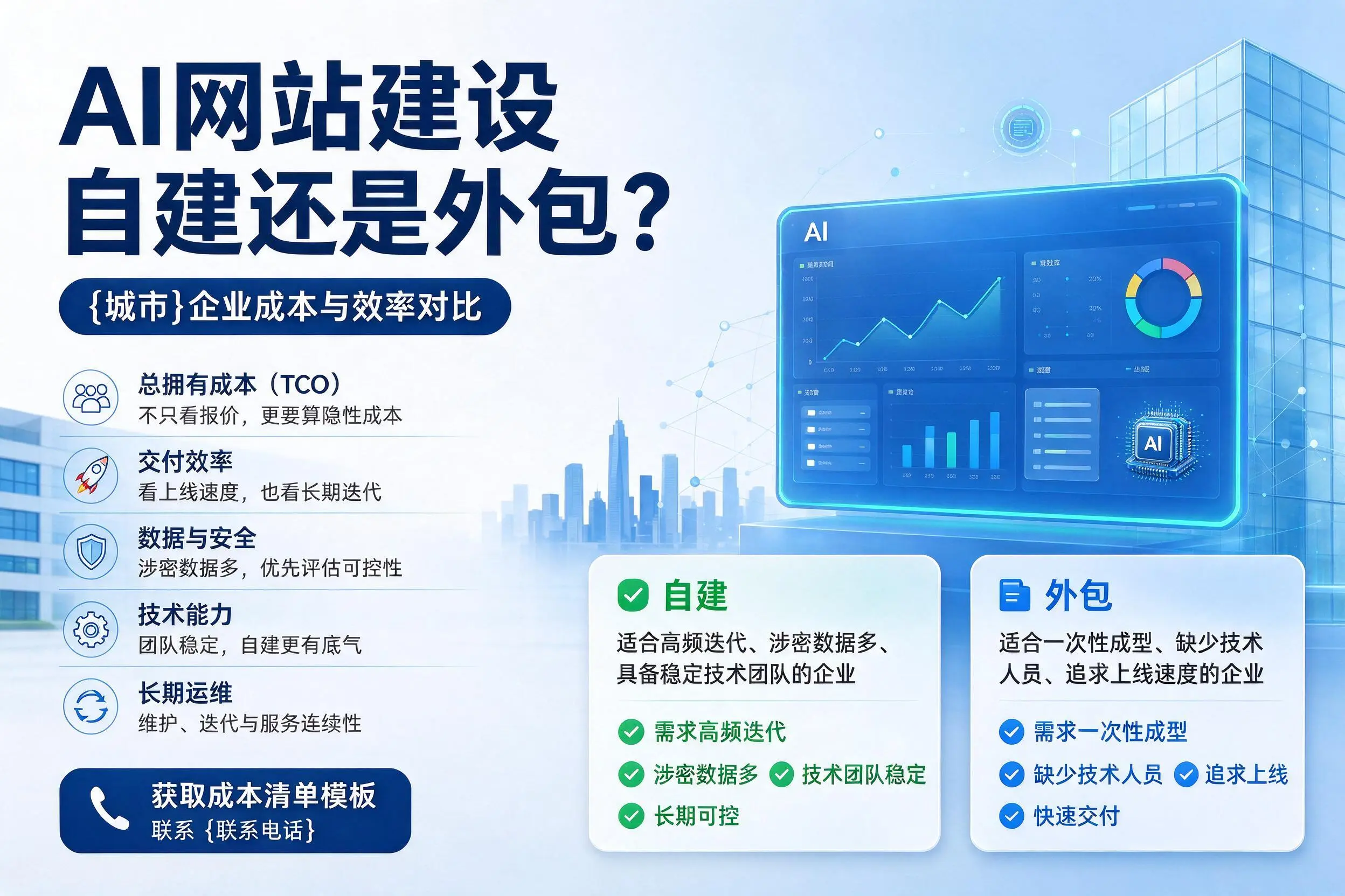 AI网站建设自建还是外包?三沙企业成本与效率对比