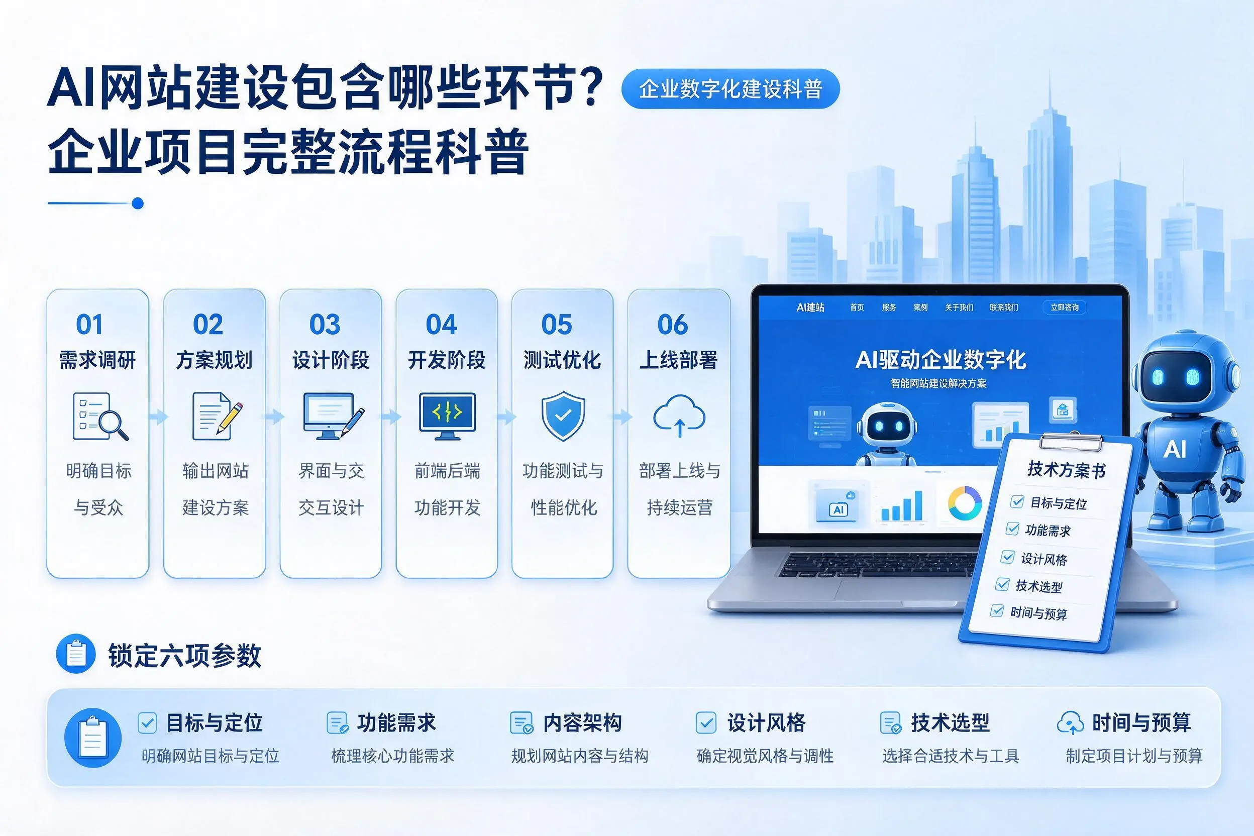 AI网站建设包含哪些环节?三沙企业项目完整流程科普