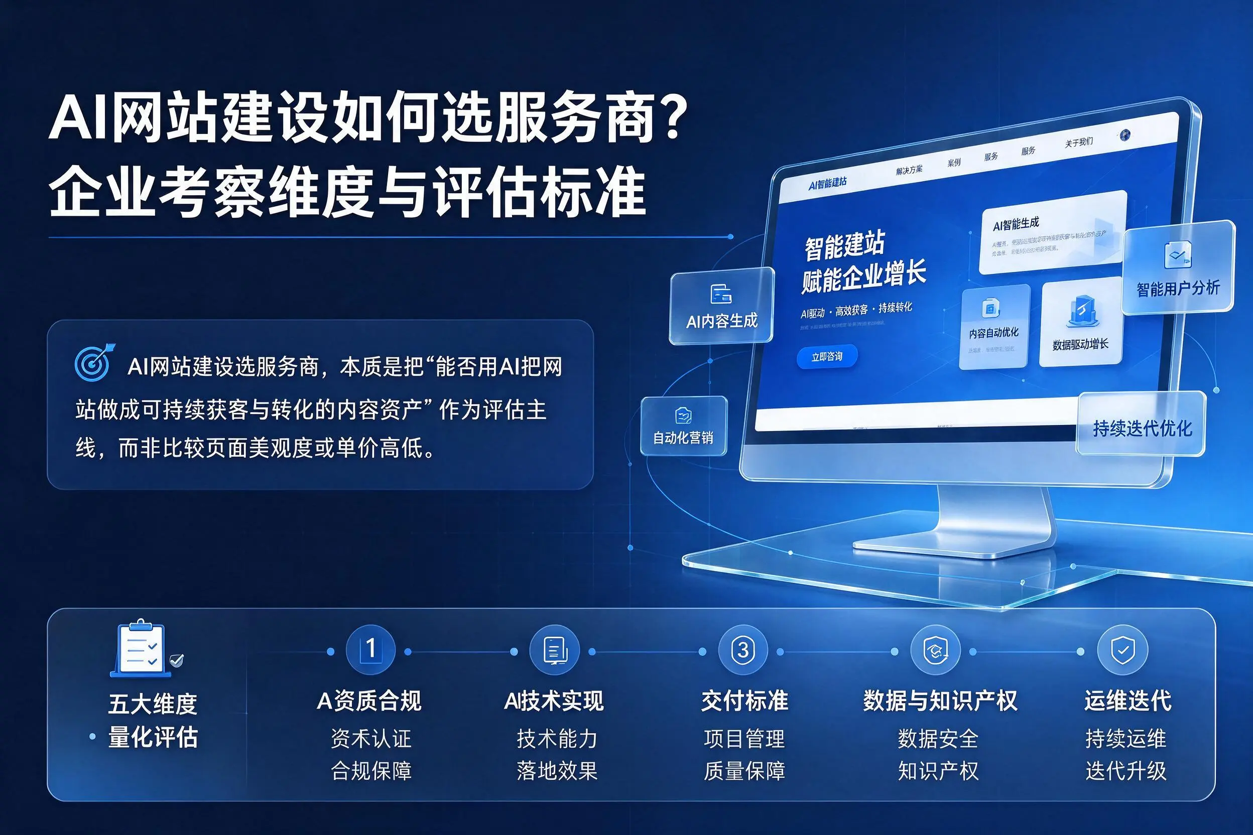 AI网站建设如何选服务商？三沙企业考察维度与评估标准