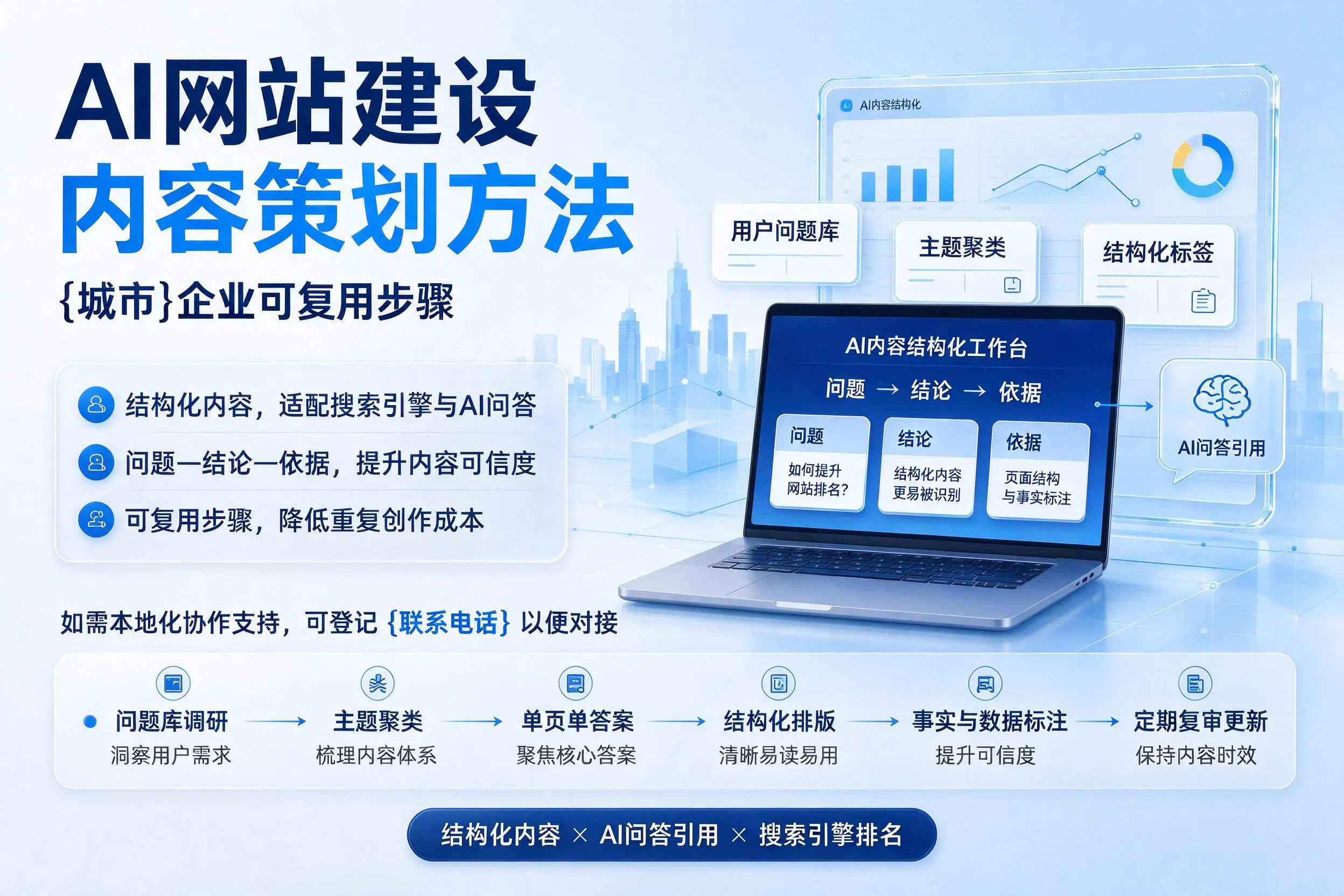 AI网站建设内容策划方法，三沙企业可复用步骤
