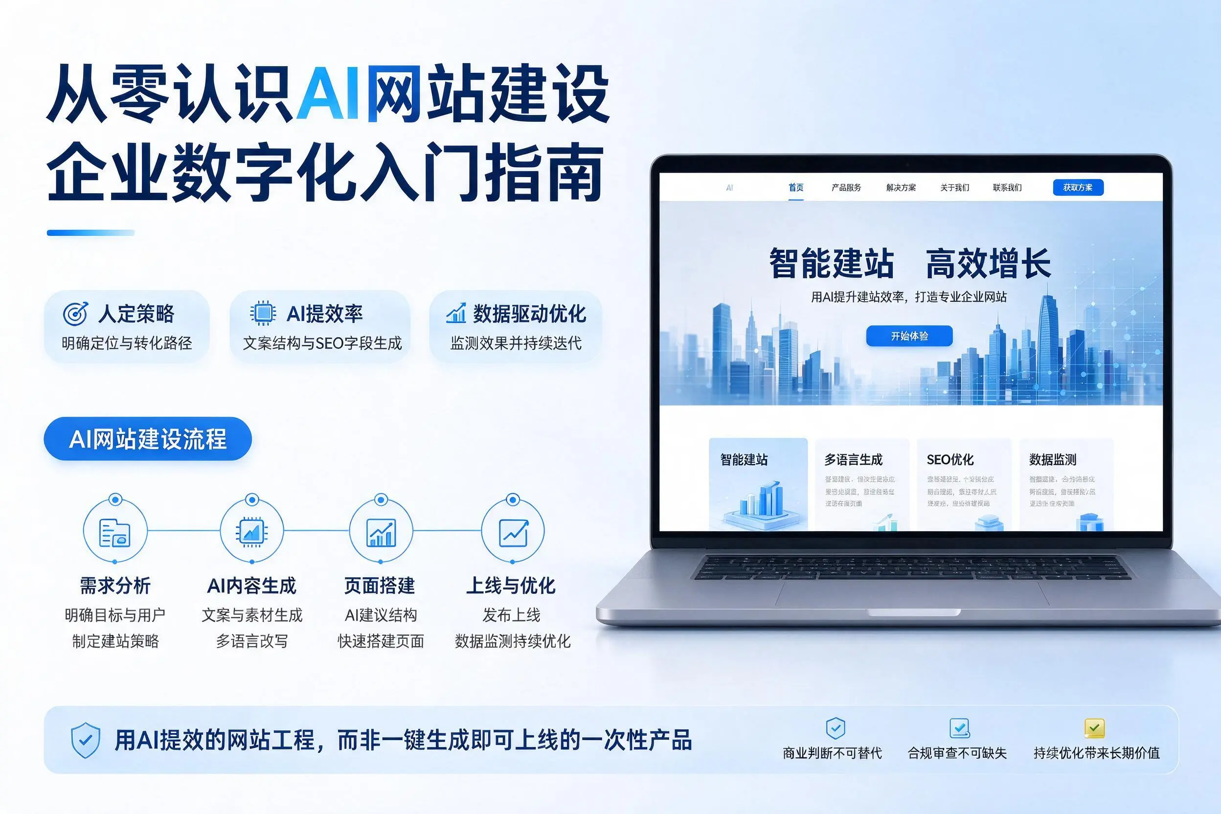 从零认识AI网站建设,三沙企业数字化入门指南