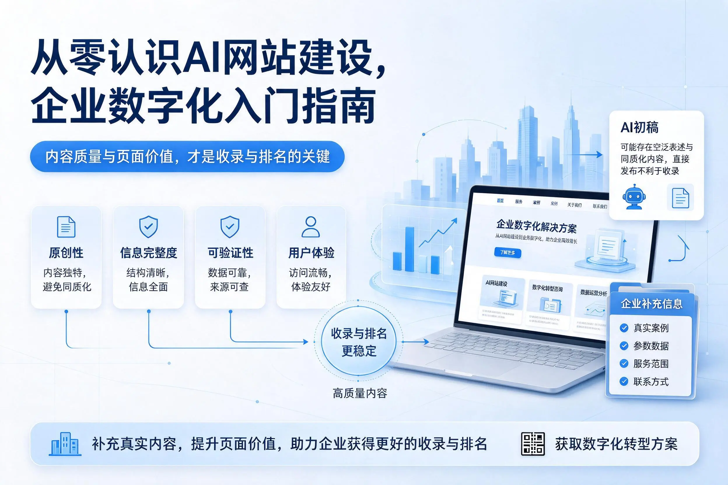 从零认识AI网站建设,三沙企业数字化入门指南
