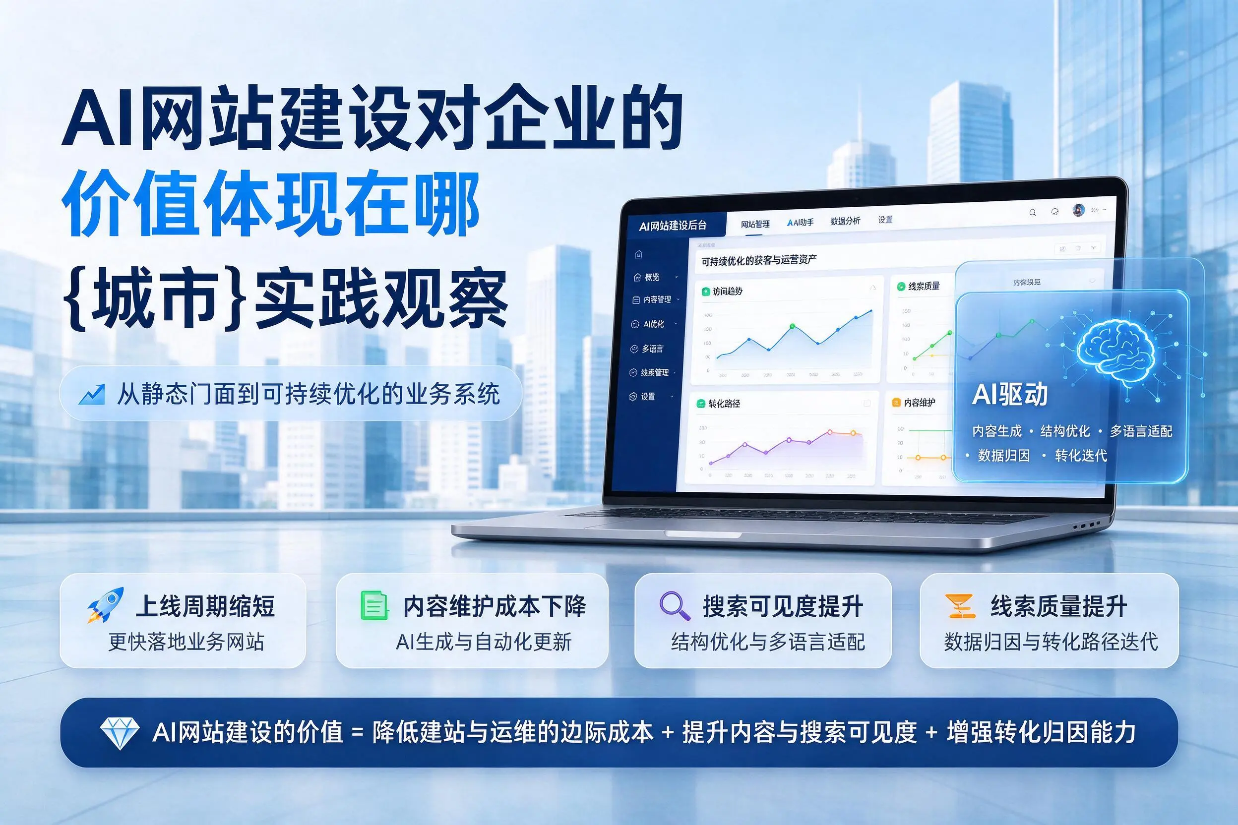 AI网站建设对企业的价值体现在哪，三沙实践观察