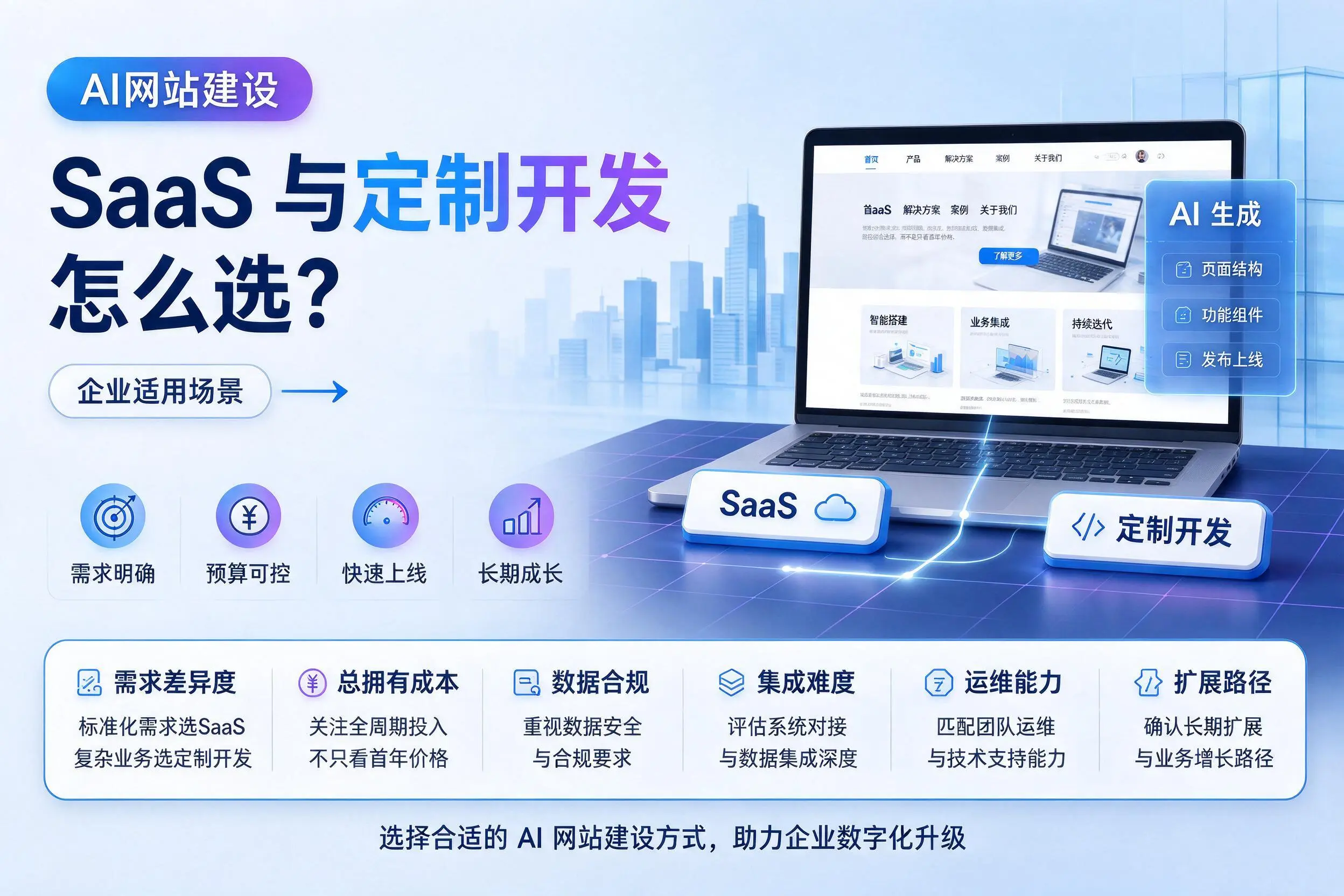 AI网站建设SaaS与定制开发怎么选?三沙企业适用场景