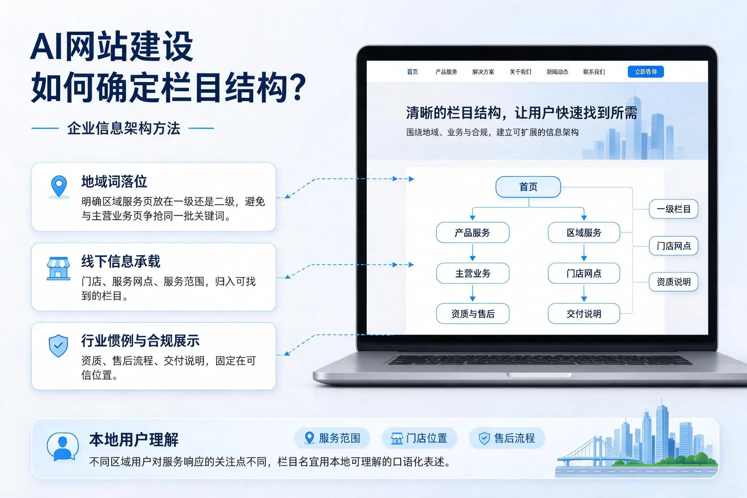AI网站建设如何确定栏目结构?三沙企业信息架构方法