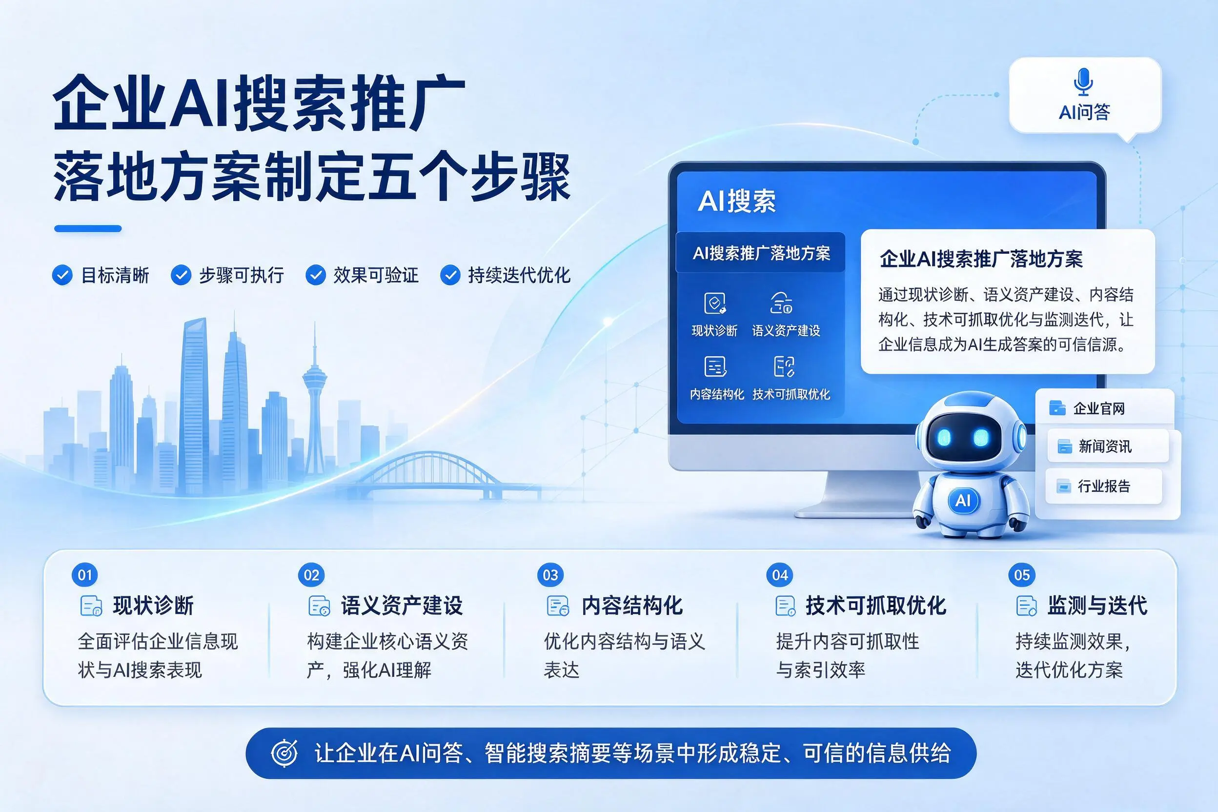 三沙企业AI搜索推广落地方案制定五个步骤