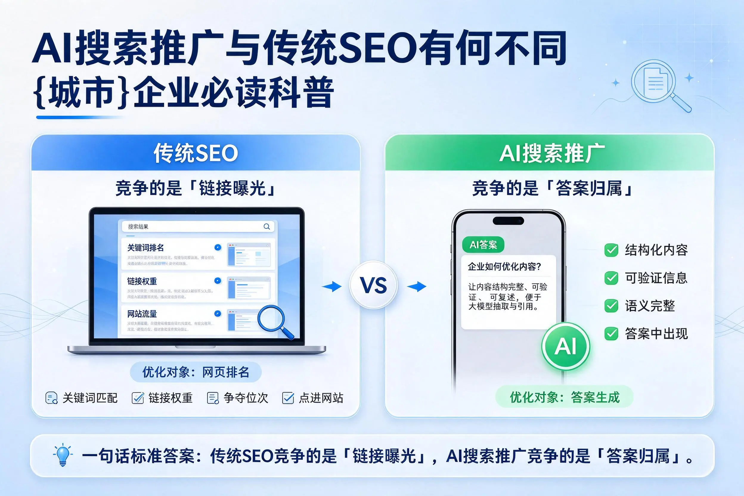 AI搜索推广与传统SEO有何不同,三沙企业必读科普